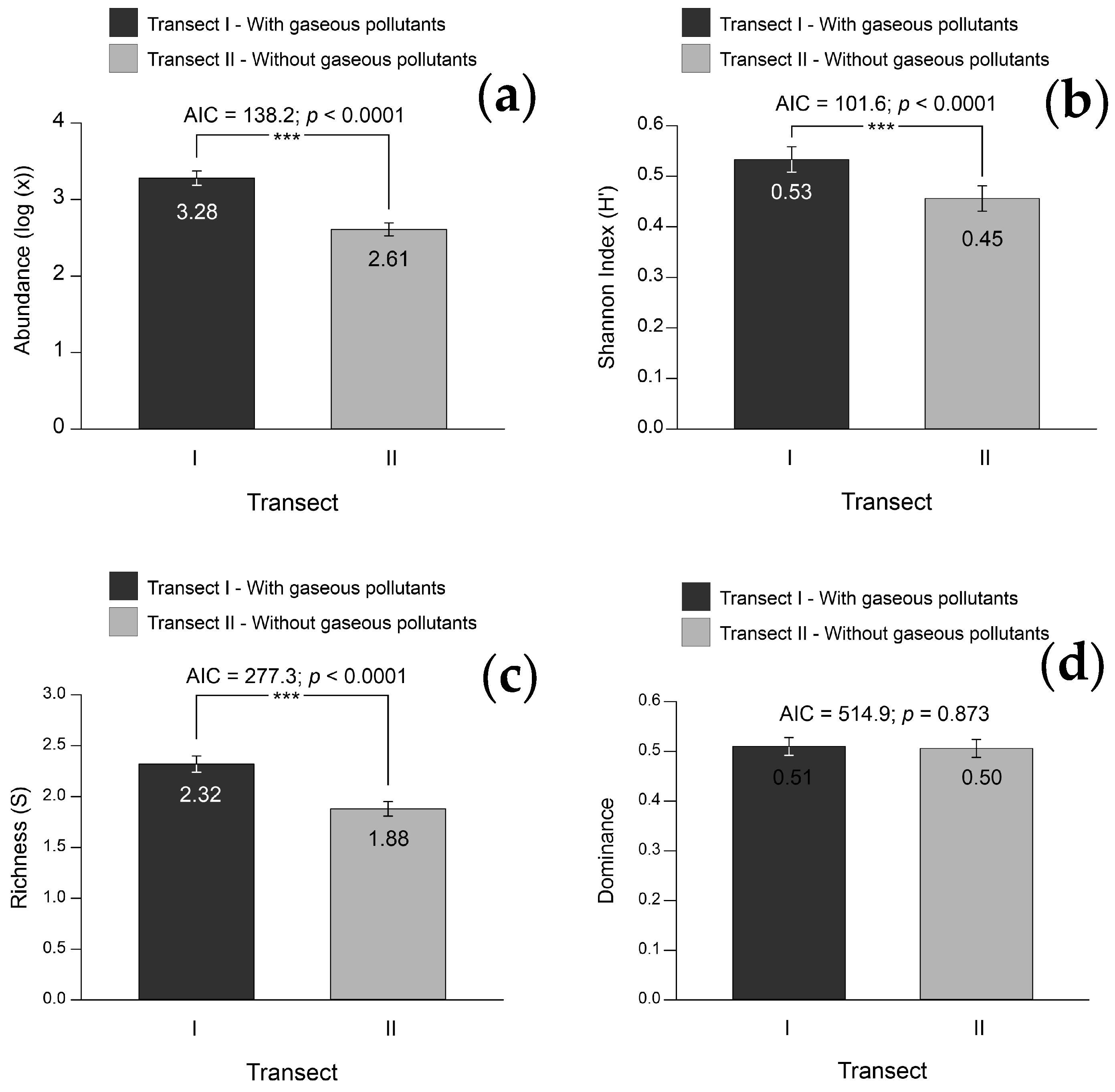 Stresses 05 00003 g003