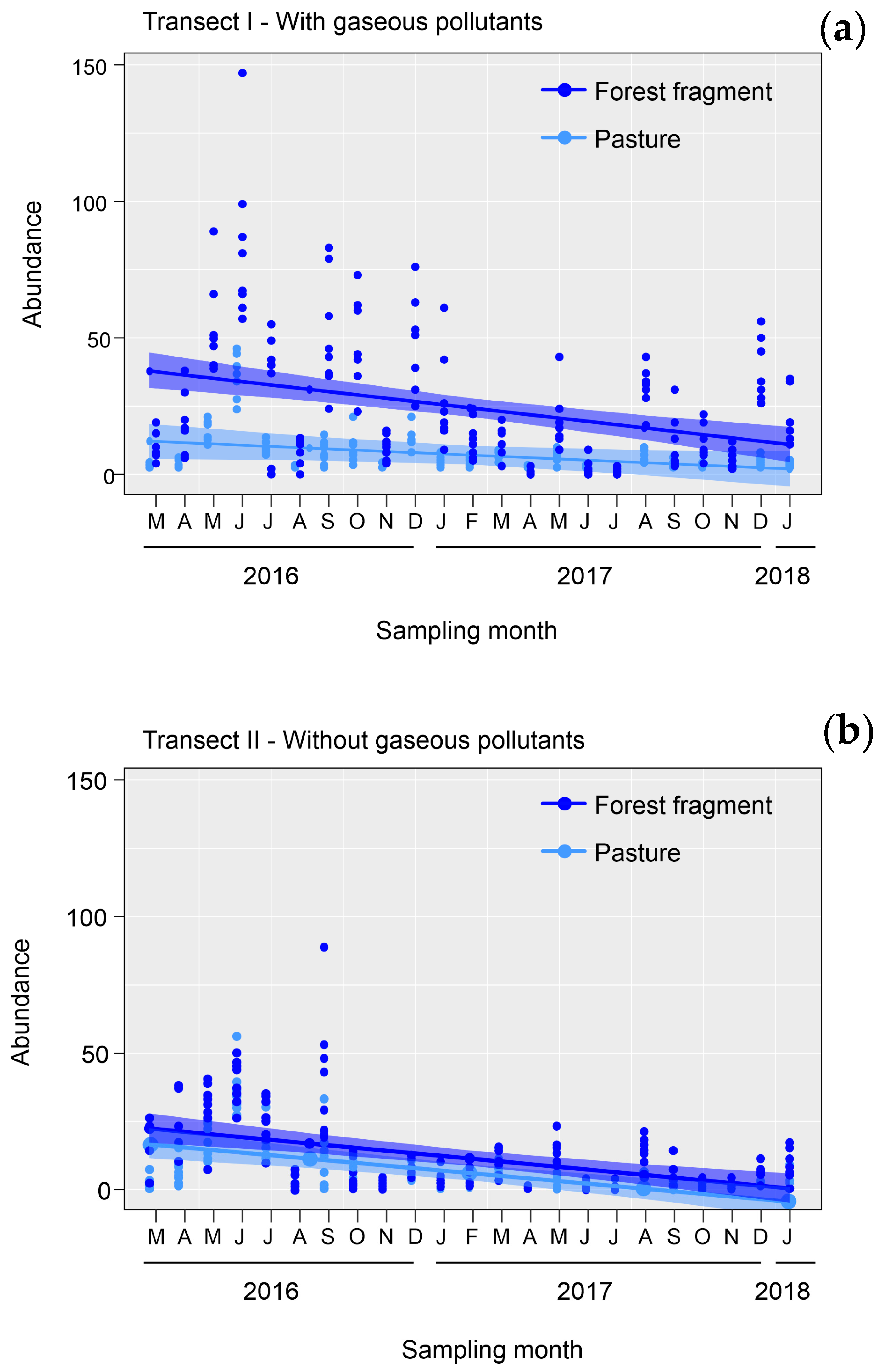 Stresses 05 00003 g004
