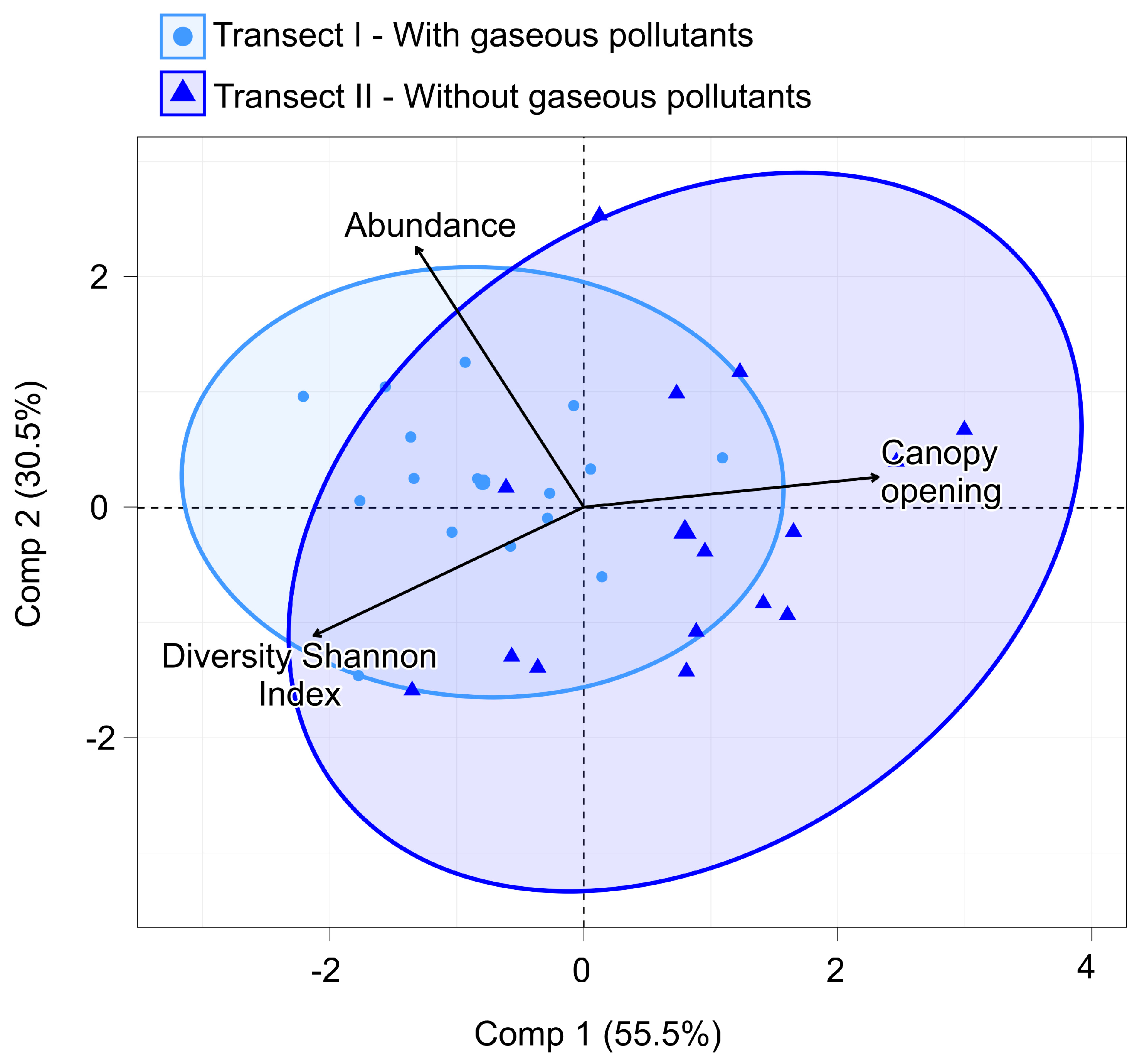 Stresses 05 00003 g005