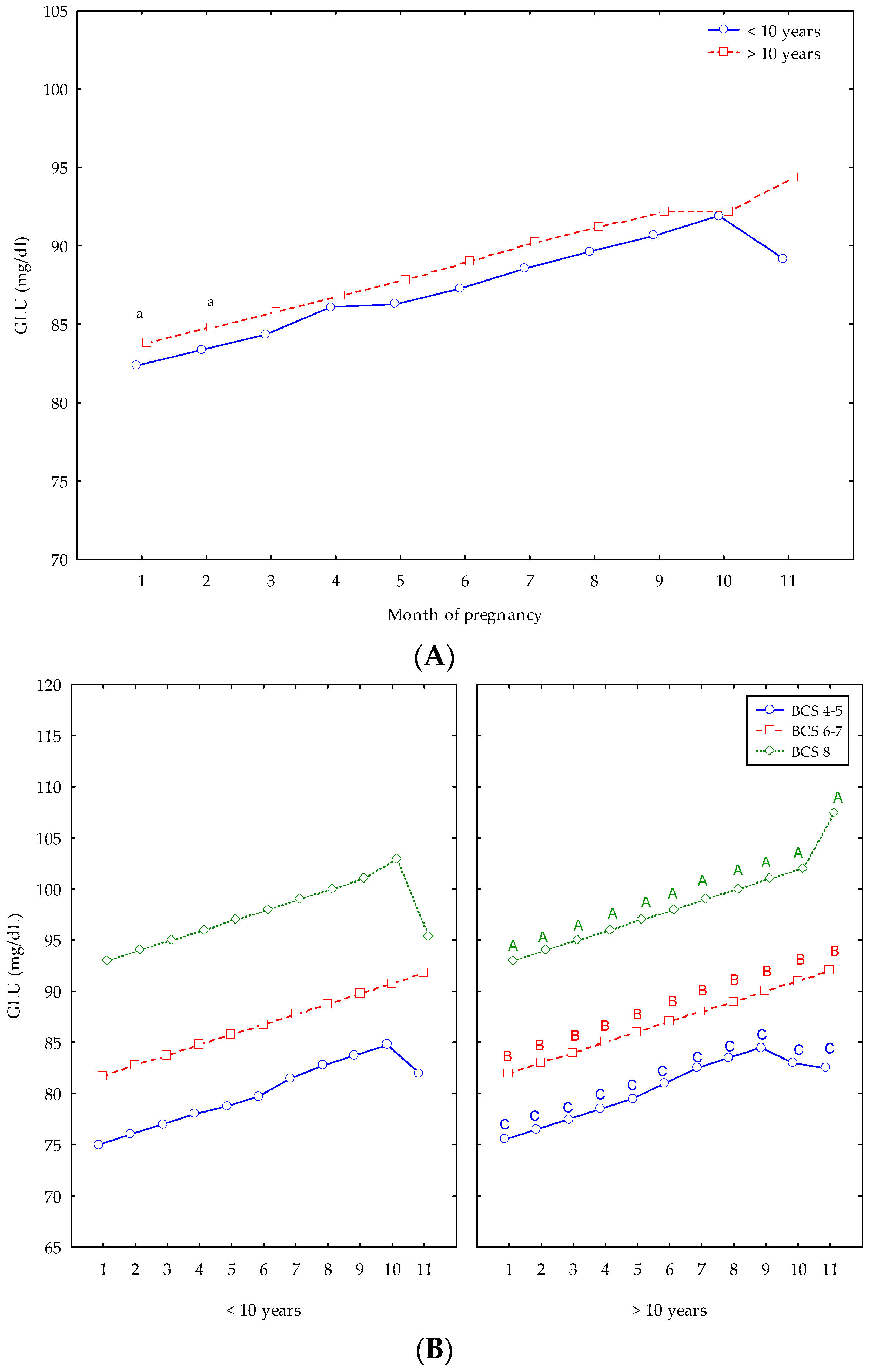 Stresses 05 00004 g002