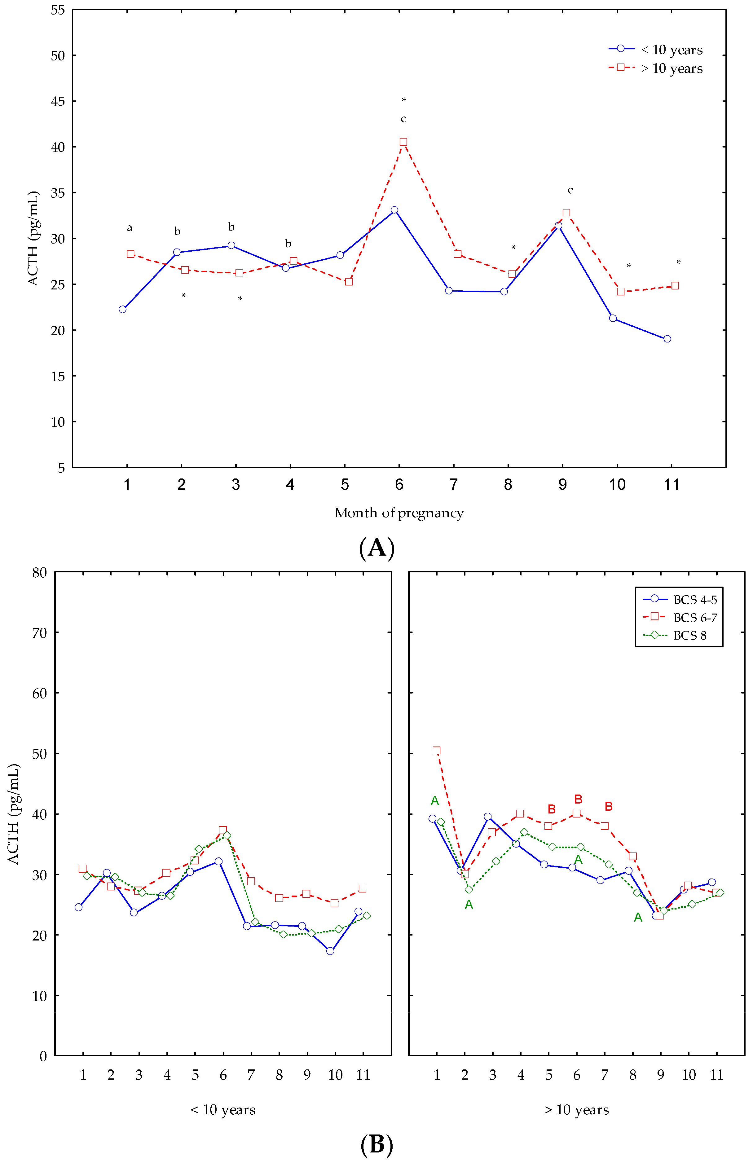 Stresses 05 00004 g004