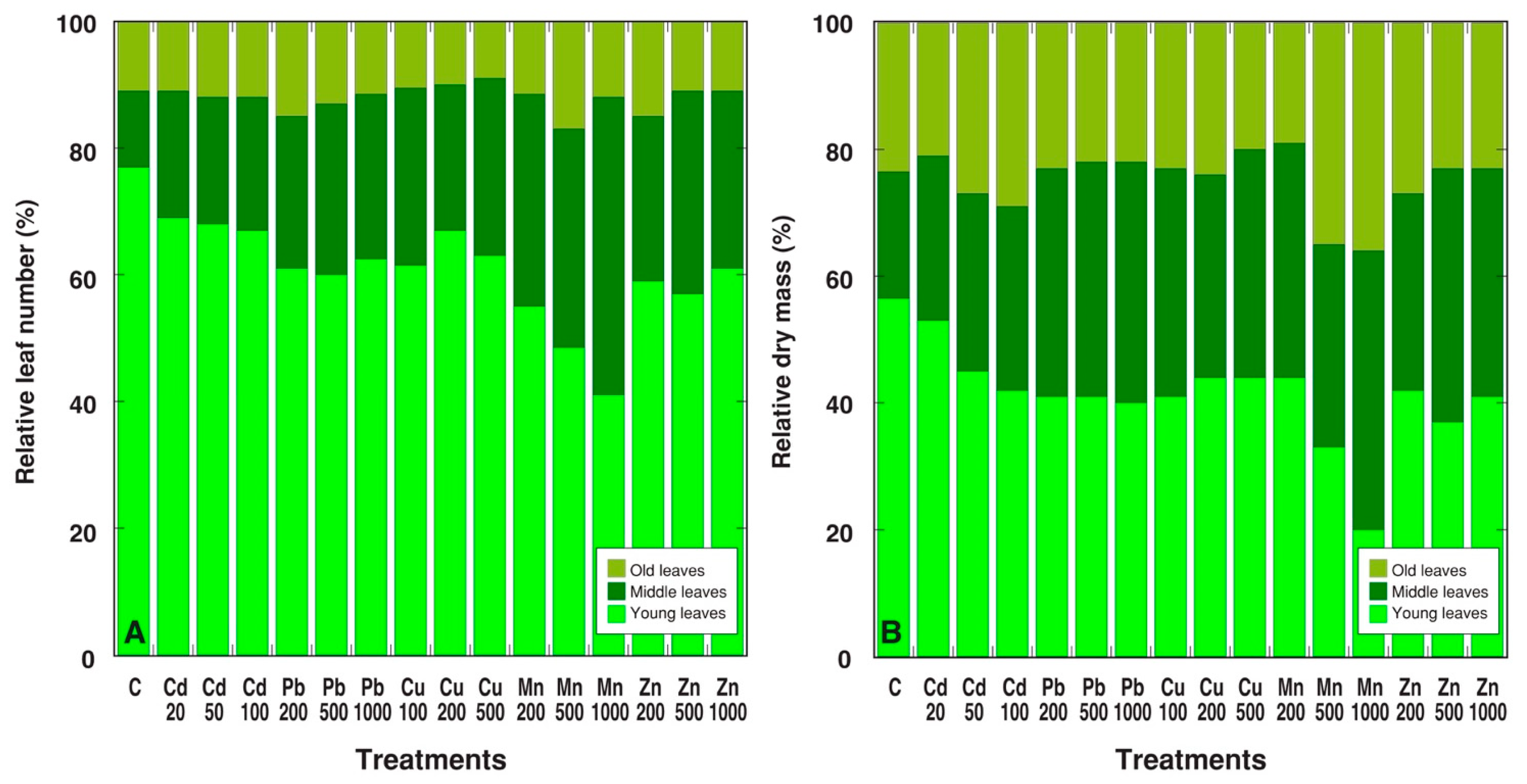 Stresses 05 00006 g002