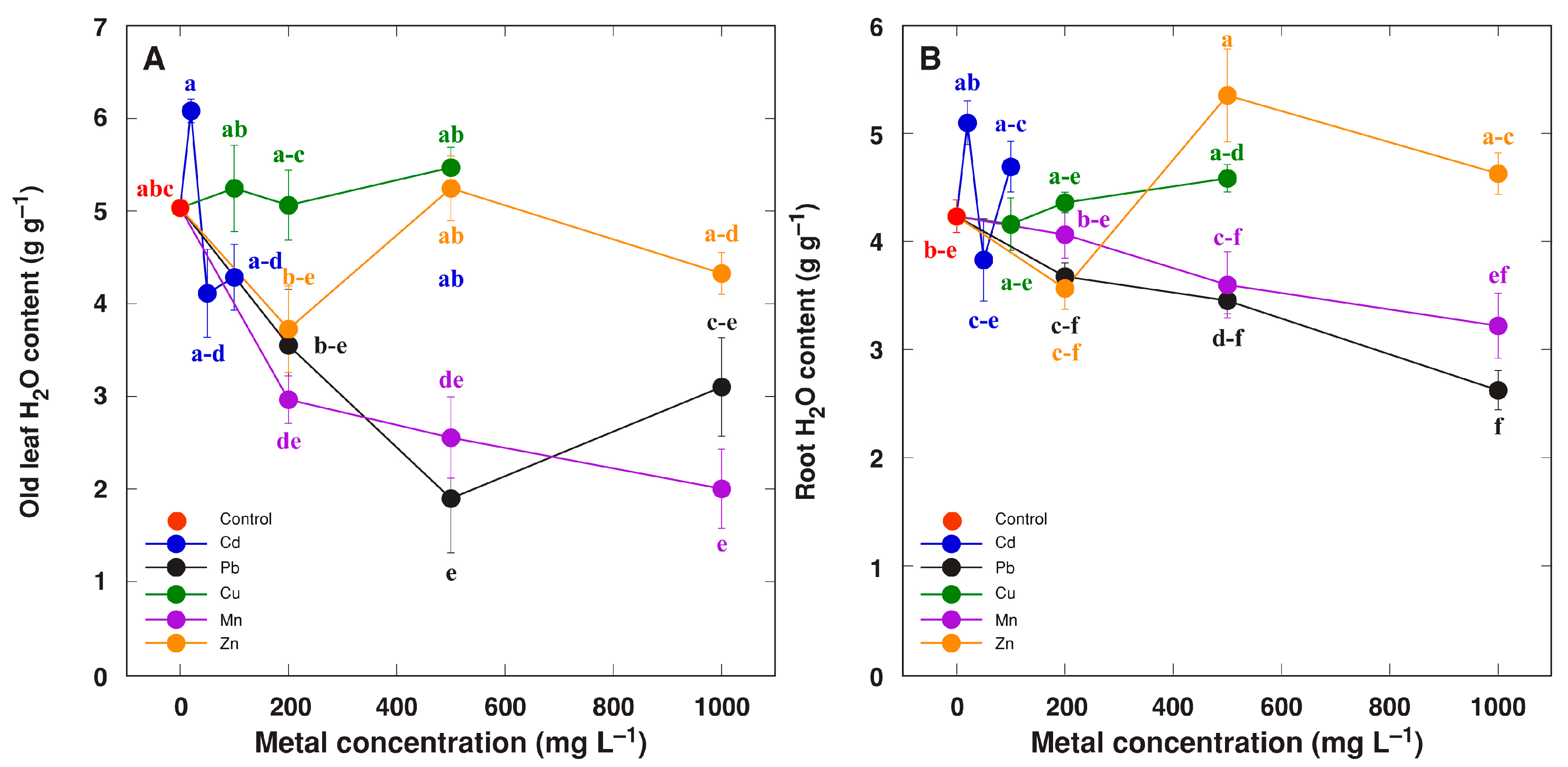 Stresses 05 00006 g003