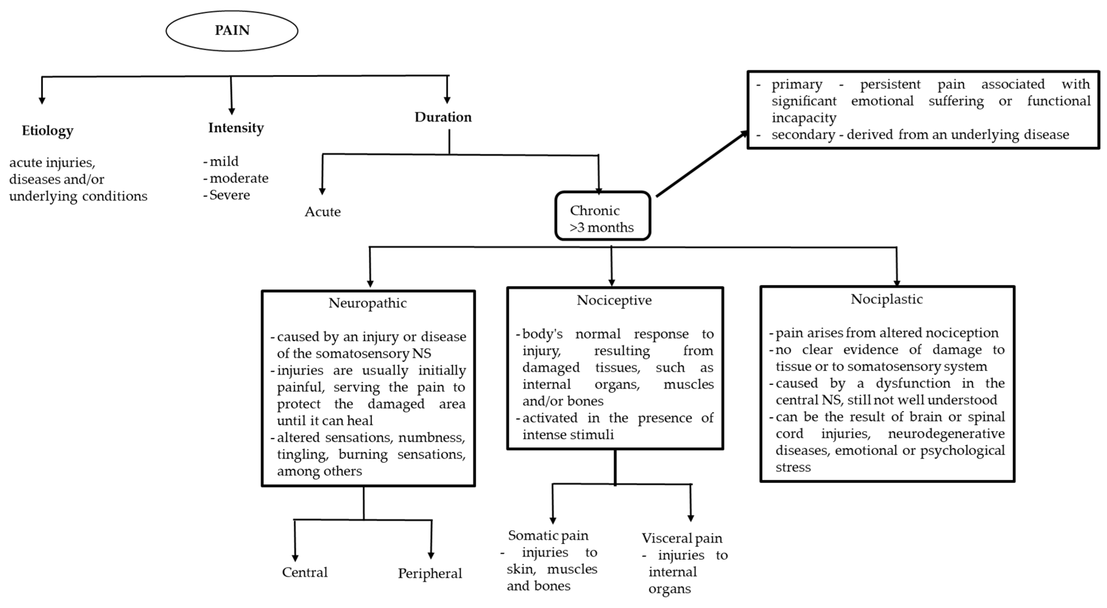 Stresses 05 00007 g002