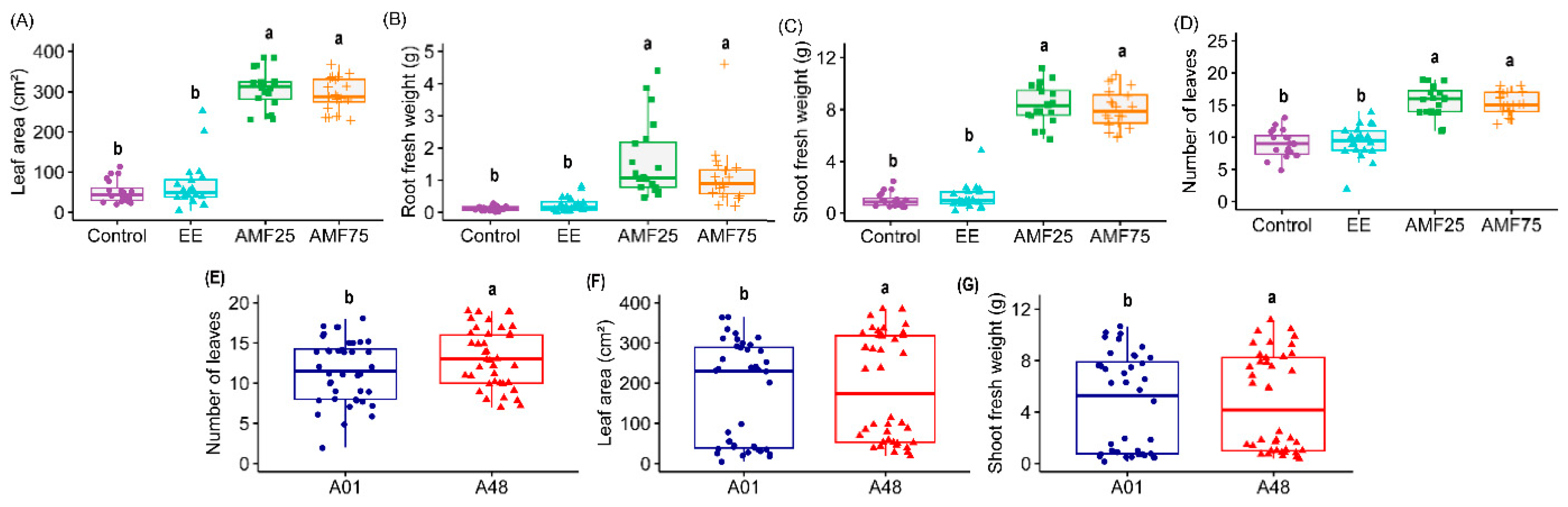 Stresses 05 00018 g002 Stresses 05 00018 g002