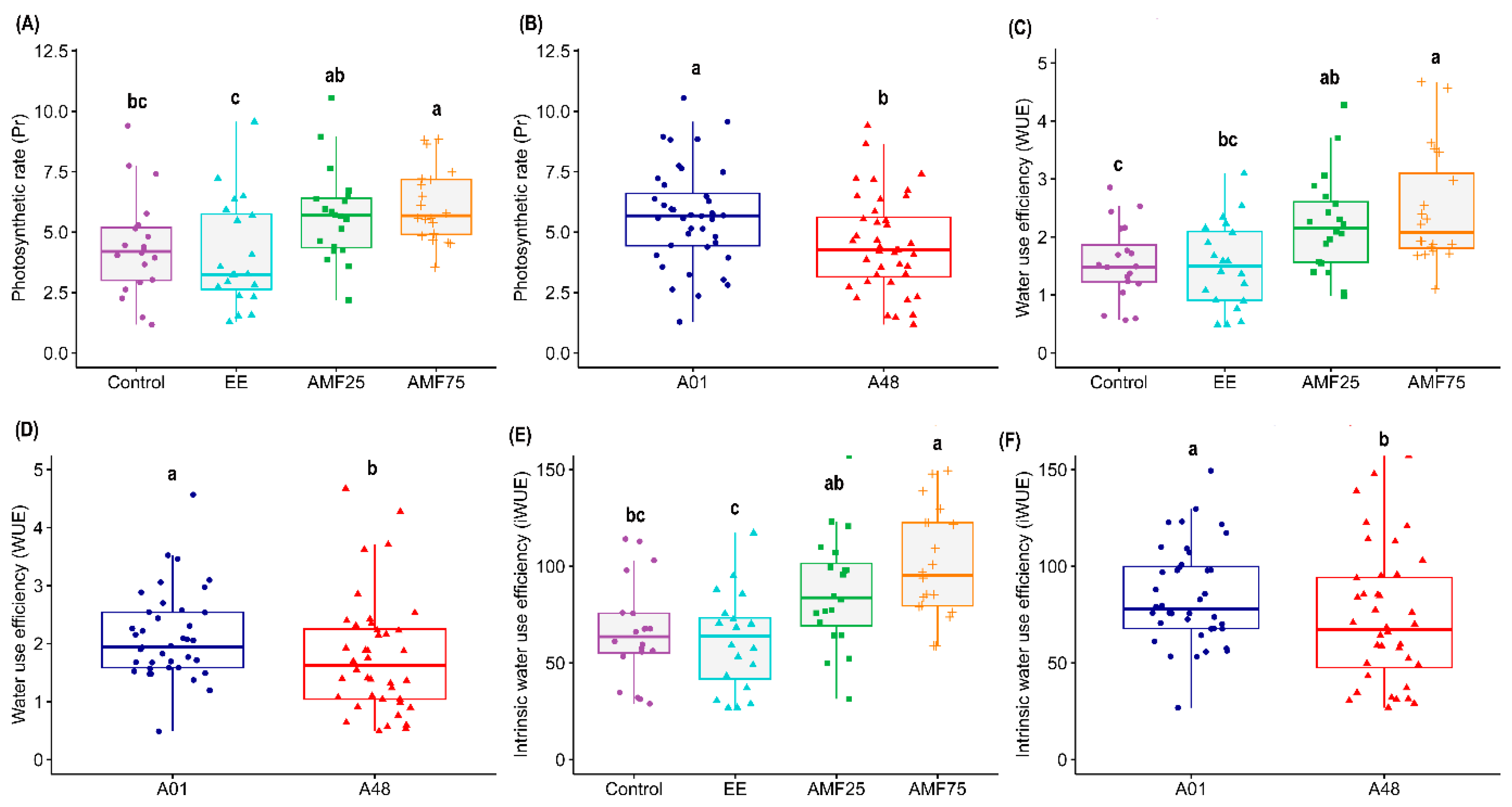 Stresses 05 00018 g004 Stresses 05 00018 g004