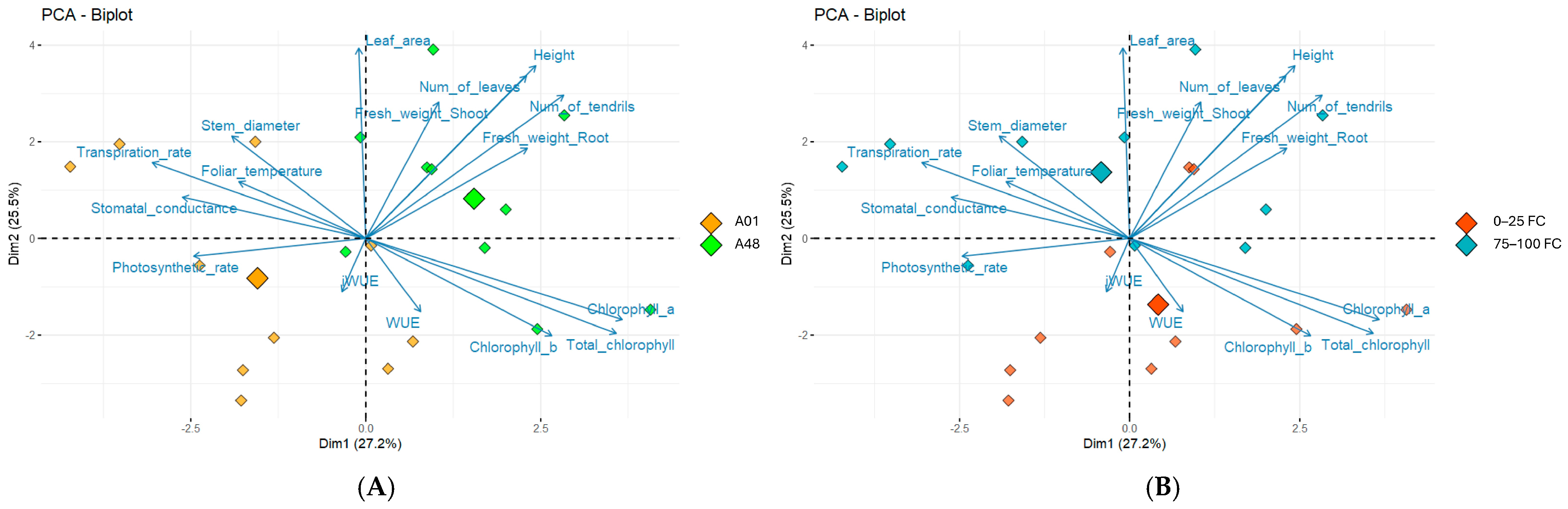 Stresses 05 00018 g007 Stresses 05 00018 g007