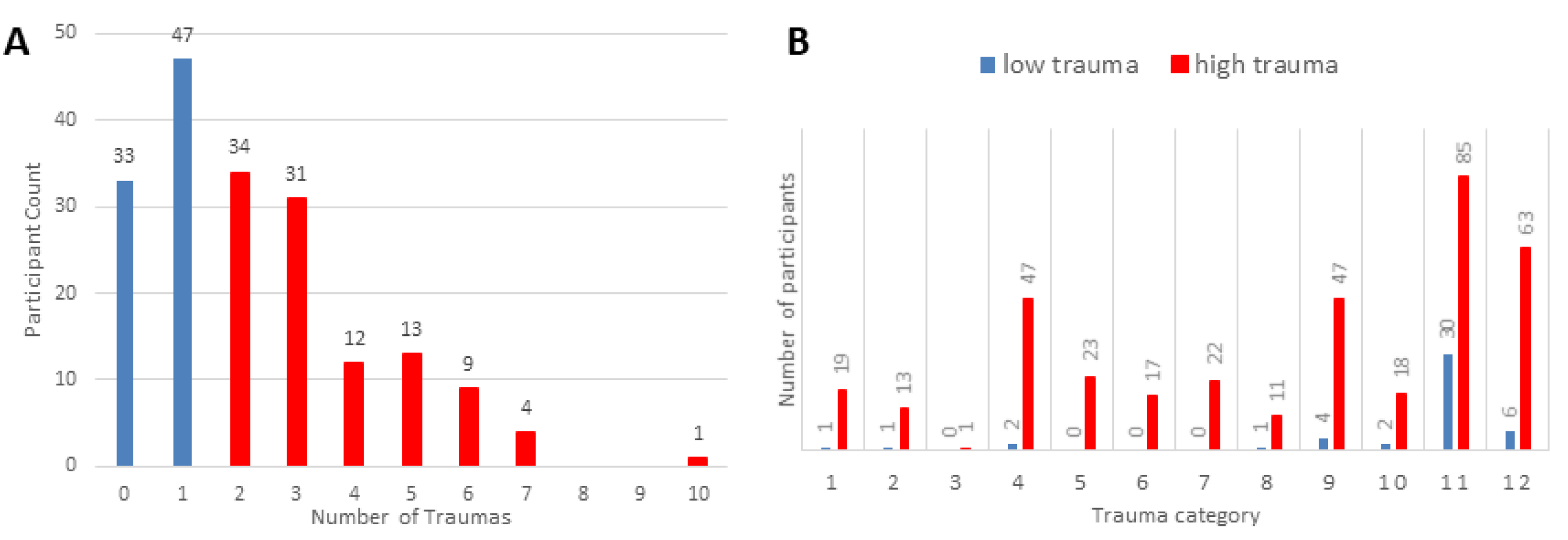 Stresses 05 00019 g001