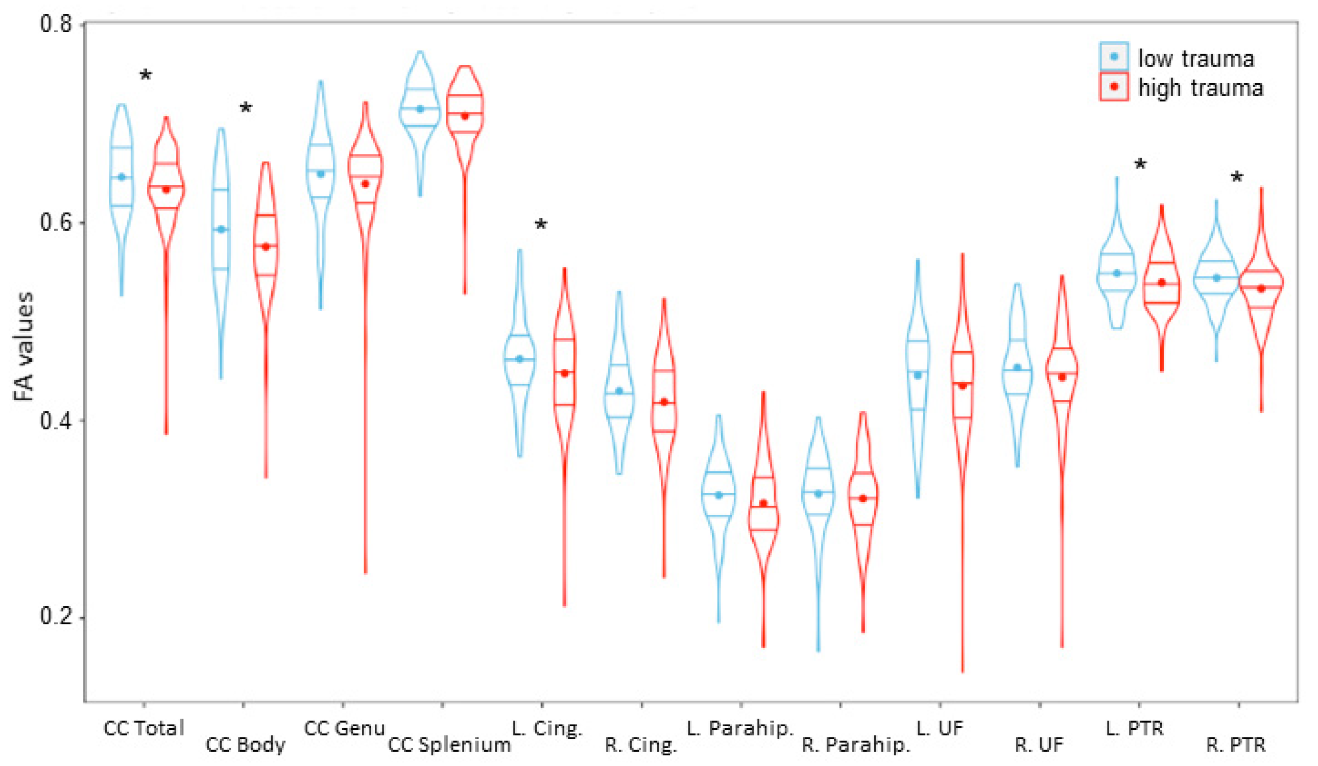 Stresses 05 00019 g002