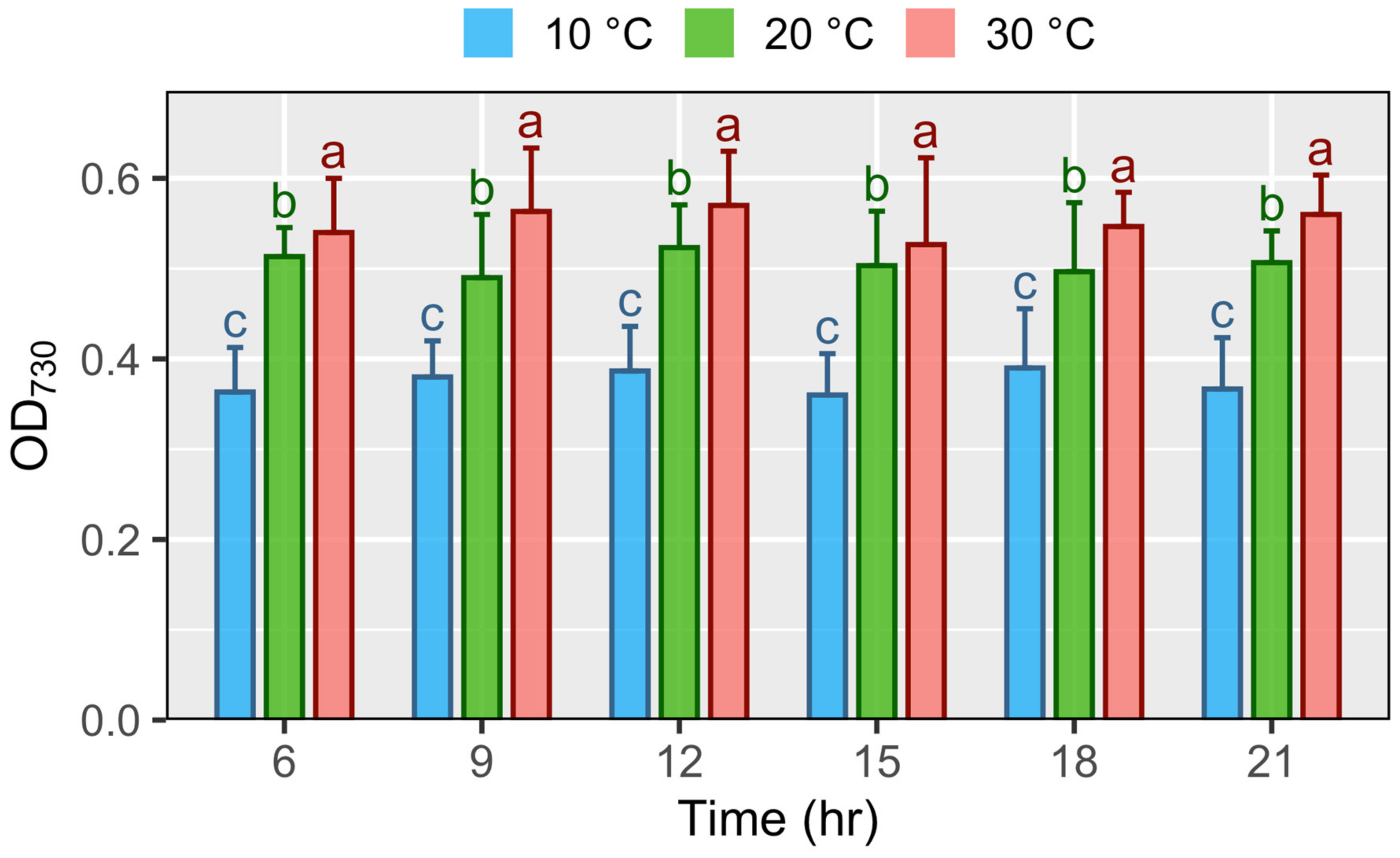 Stresses 05 00020 g001