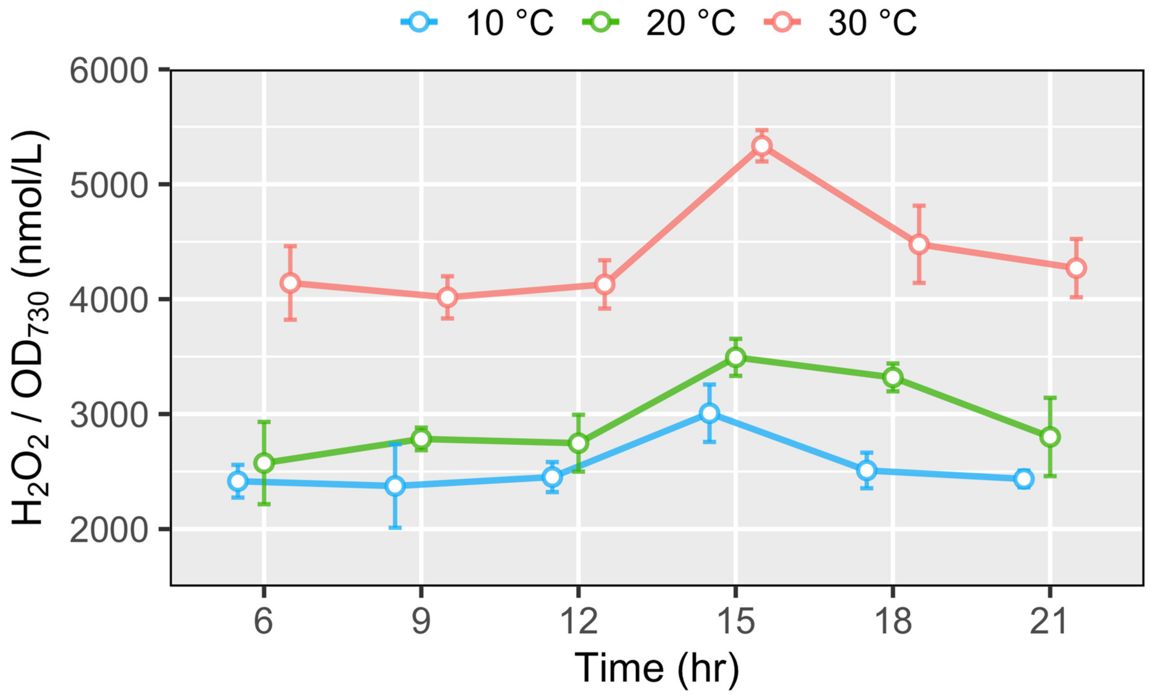 Stresses 05 00020 g006