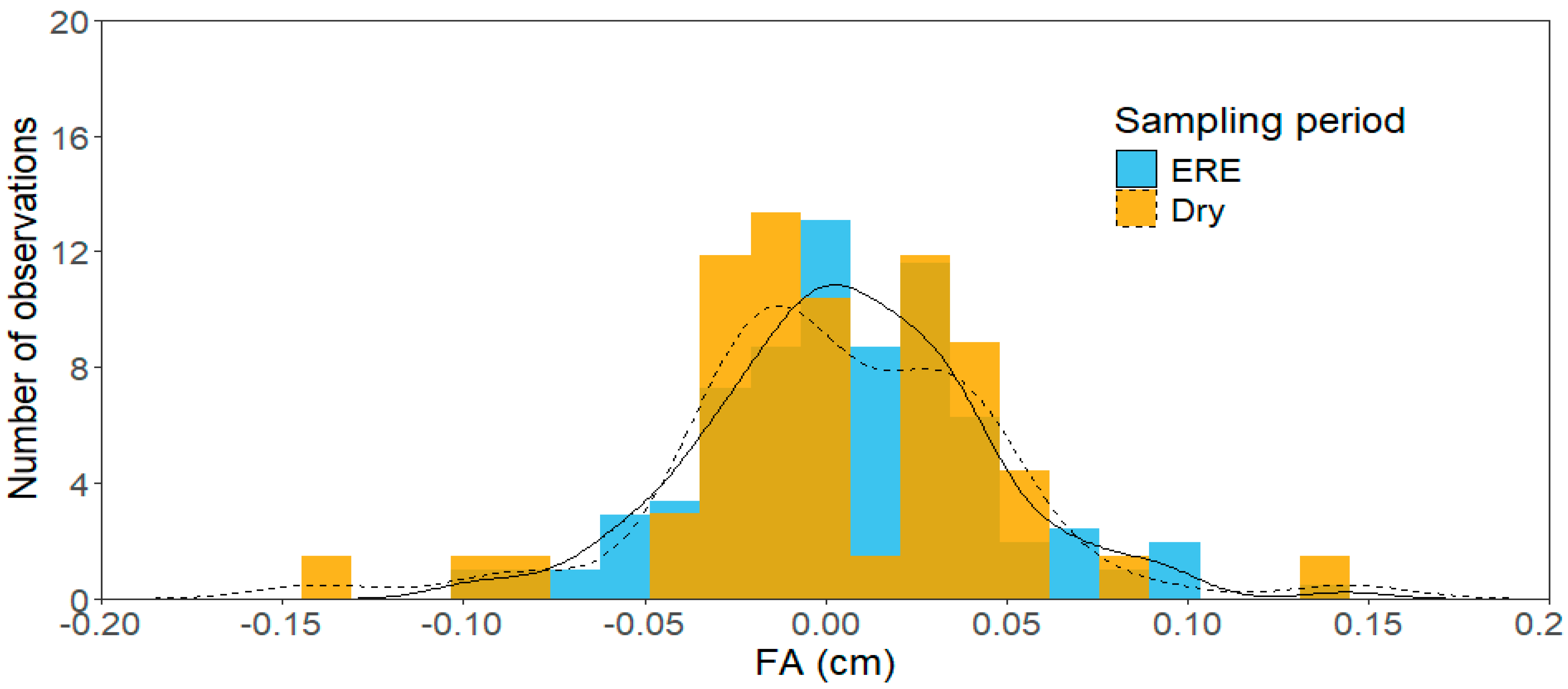 Stresses 05 00021 g001