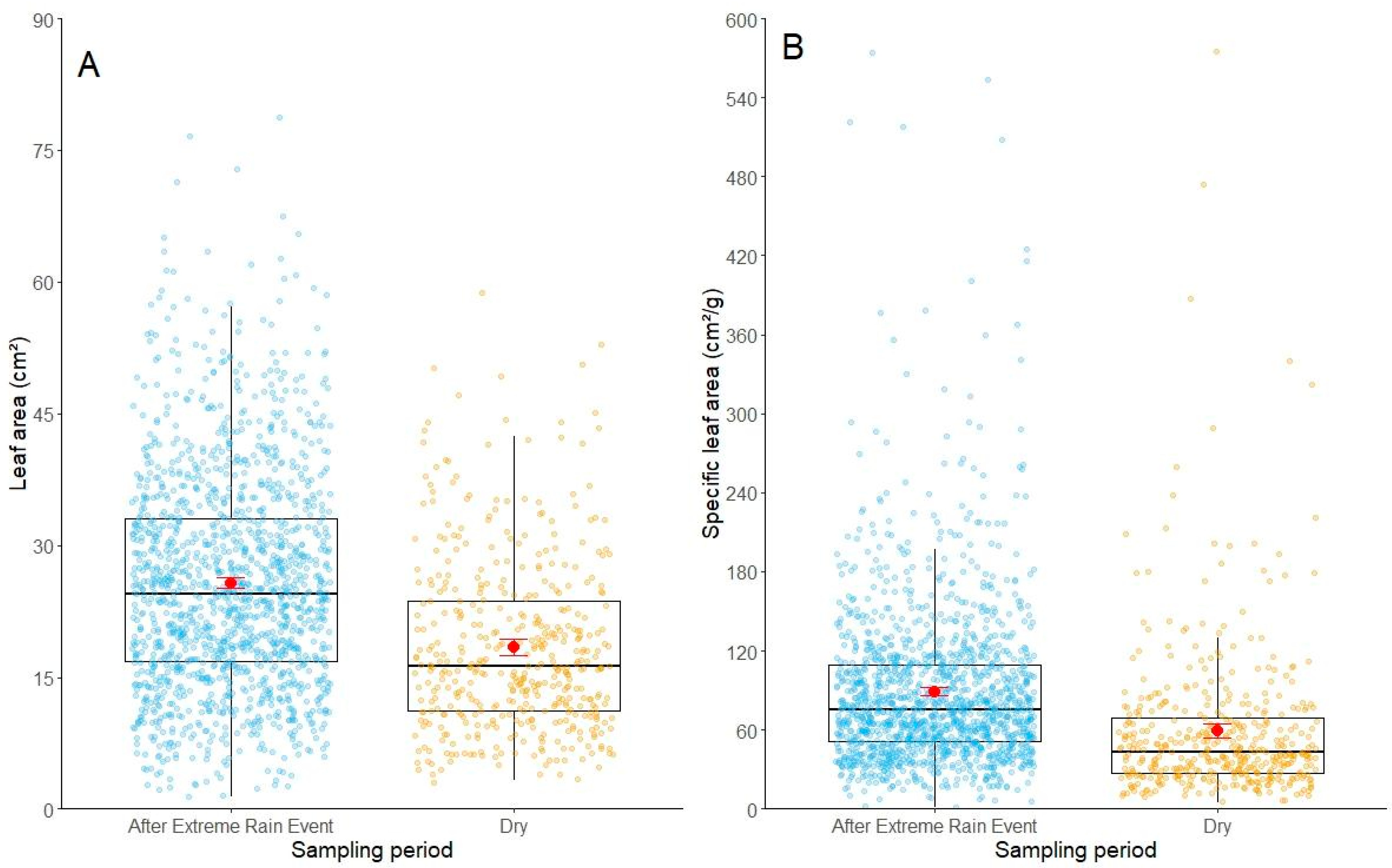 Stresses 05 00021 g002