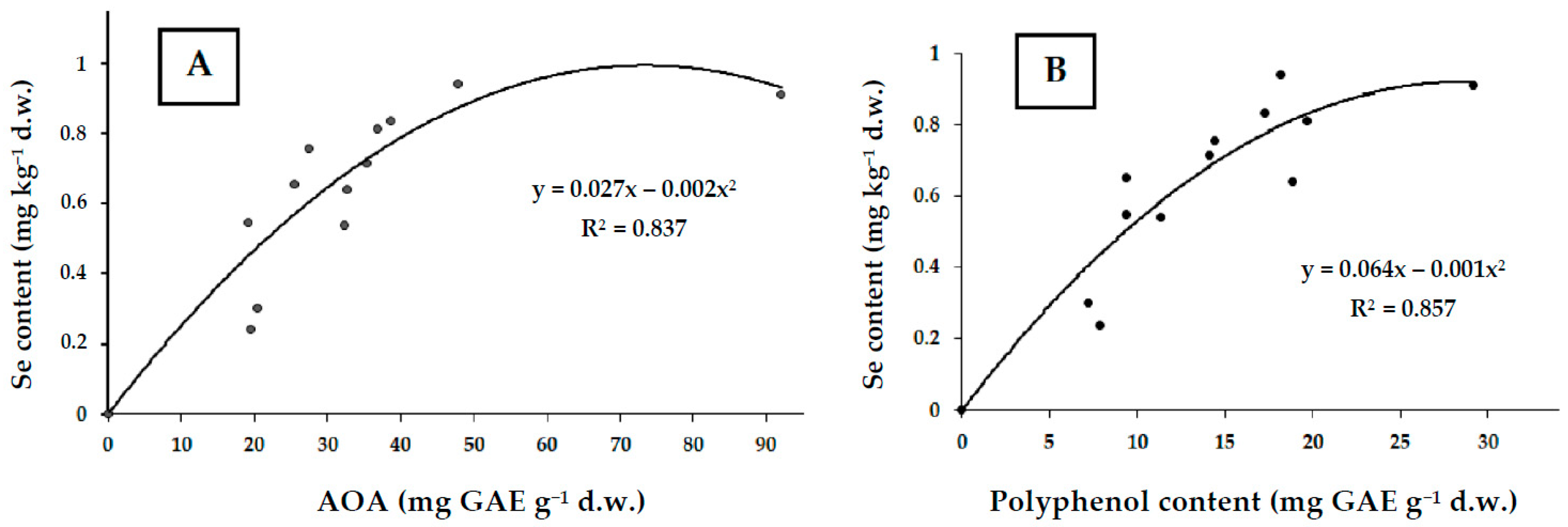 Stresses 05 00025 g003