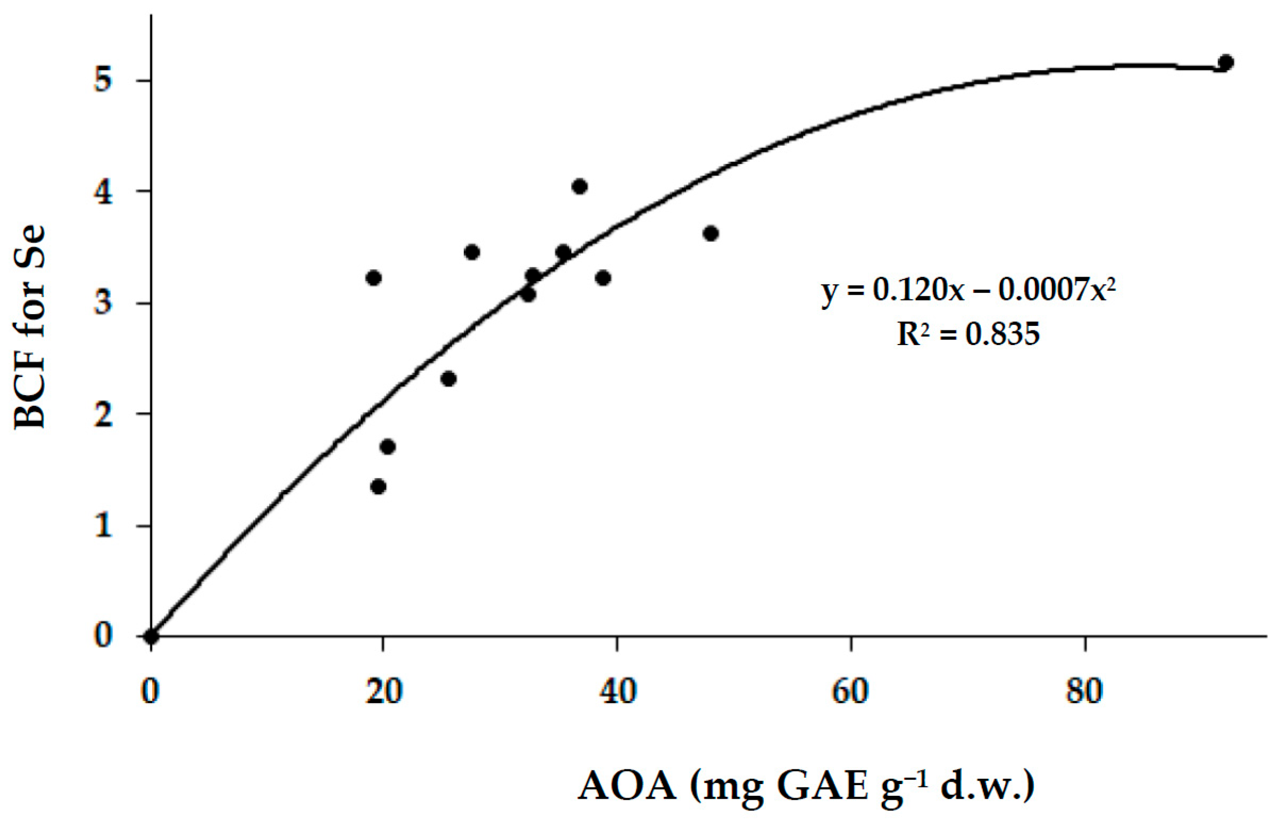 Stresses 05 00025 g004