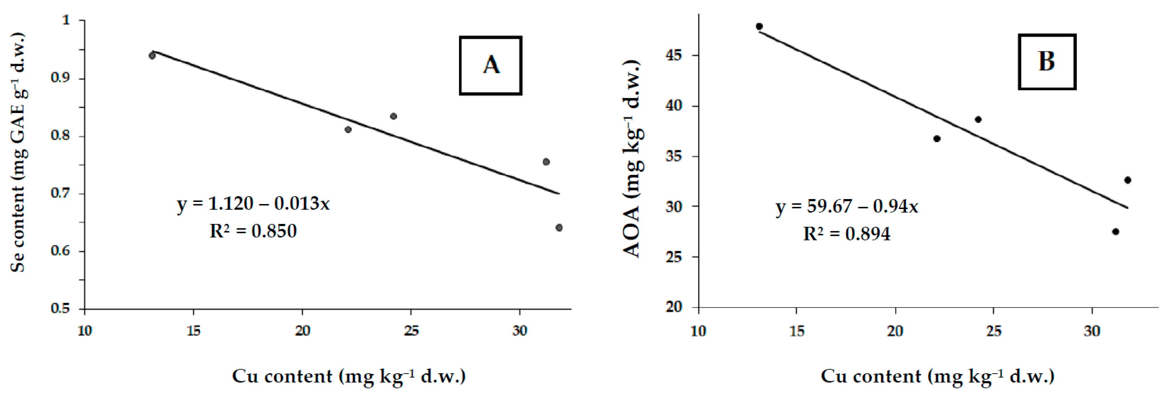 Stresses 05 00025 g005
