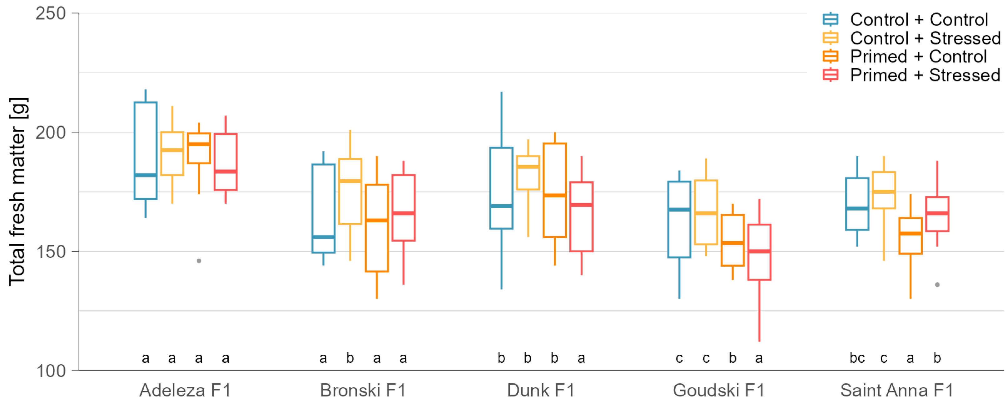 Stresses 05 00027 g002