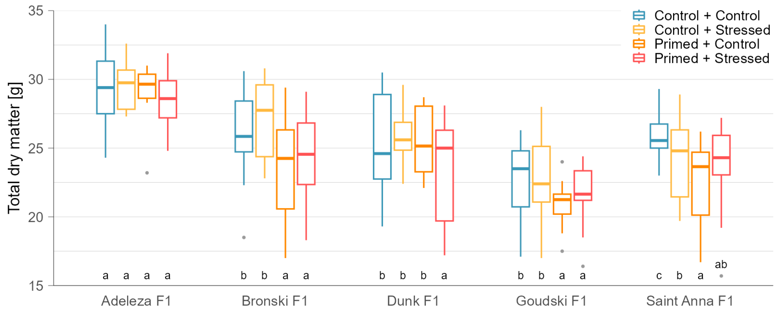 Stresses 05 00027 g003