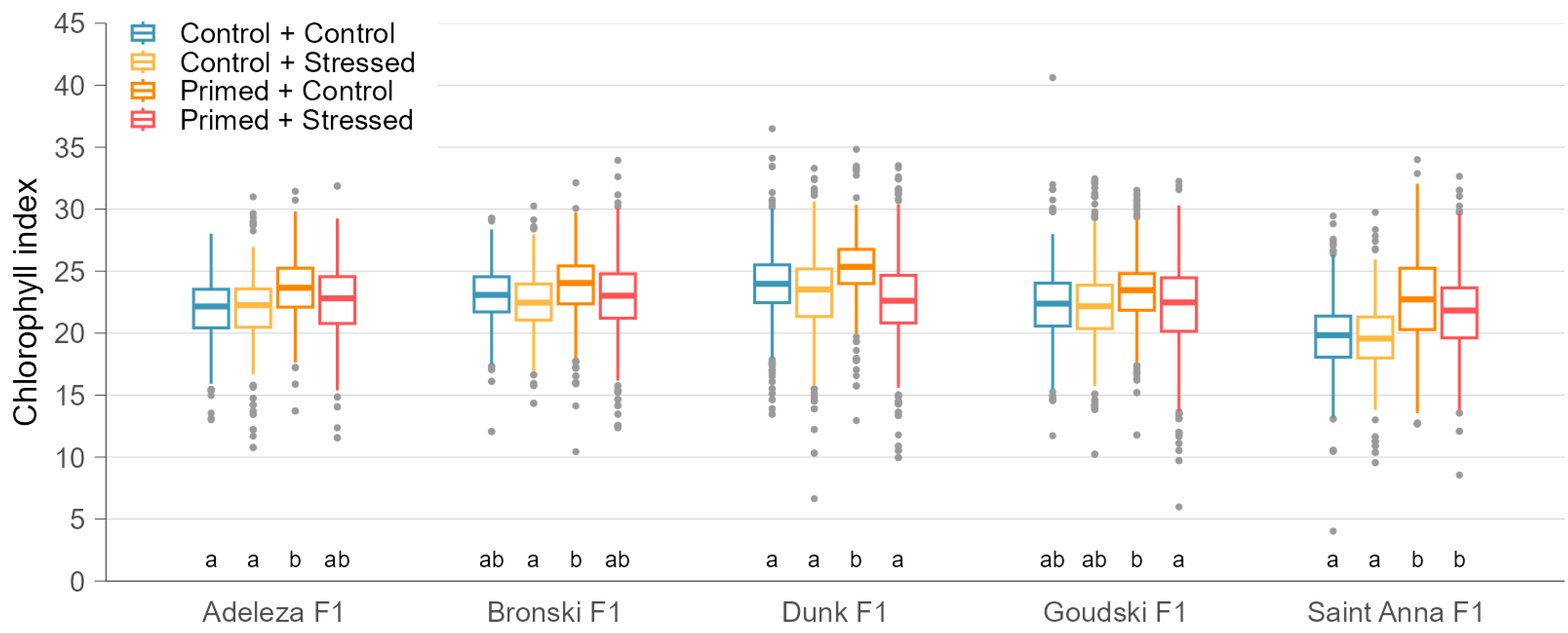 Stresses 05 00027 g005