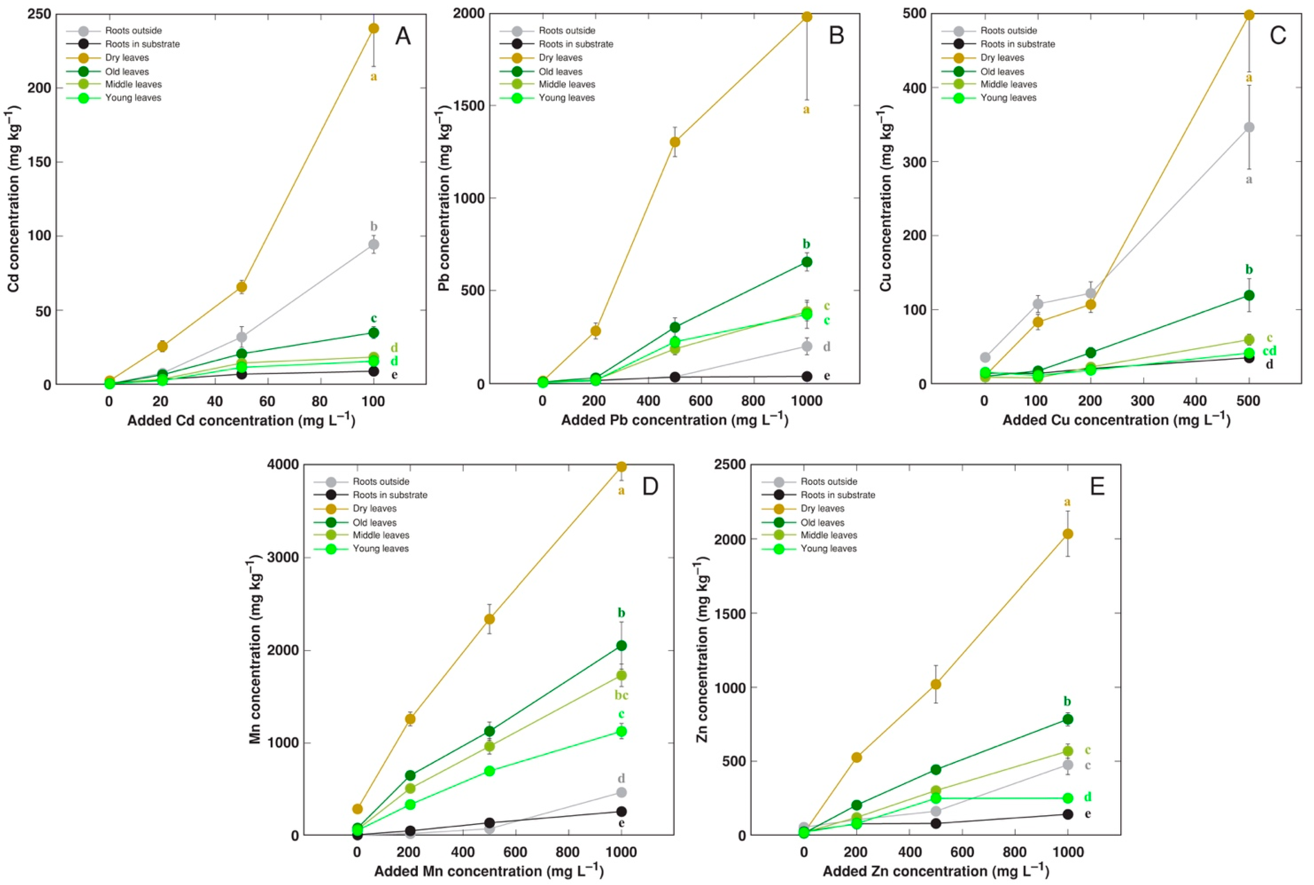Stresses 05 00029 g001