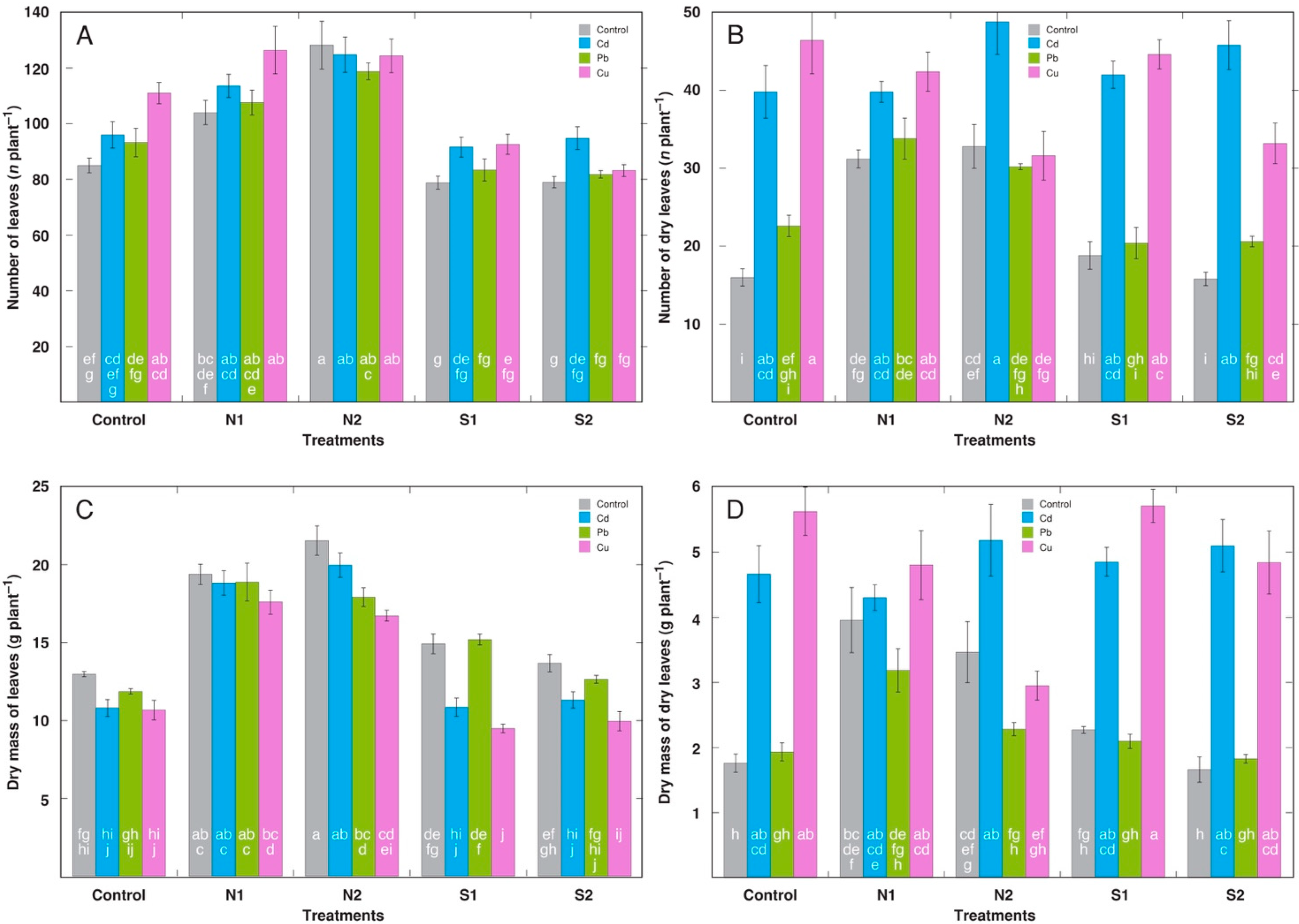 Stresses 05 00029 g002