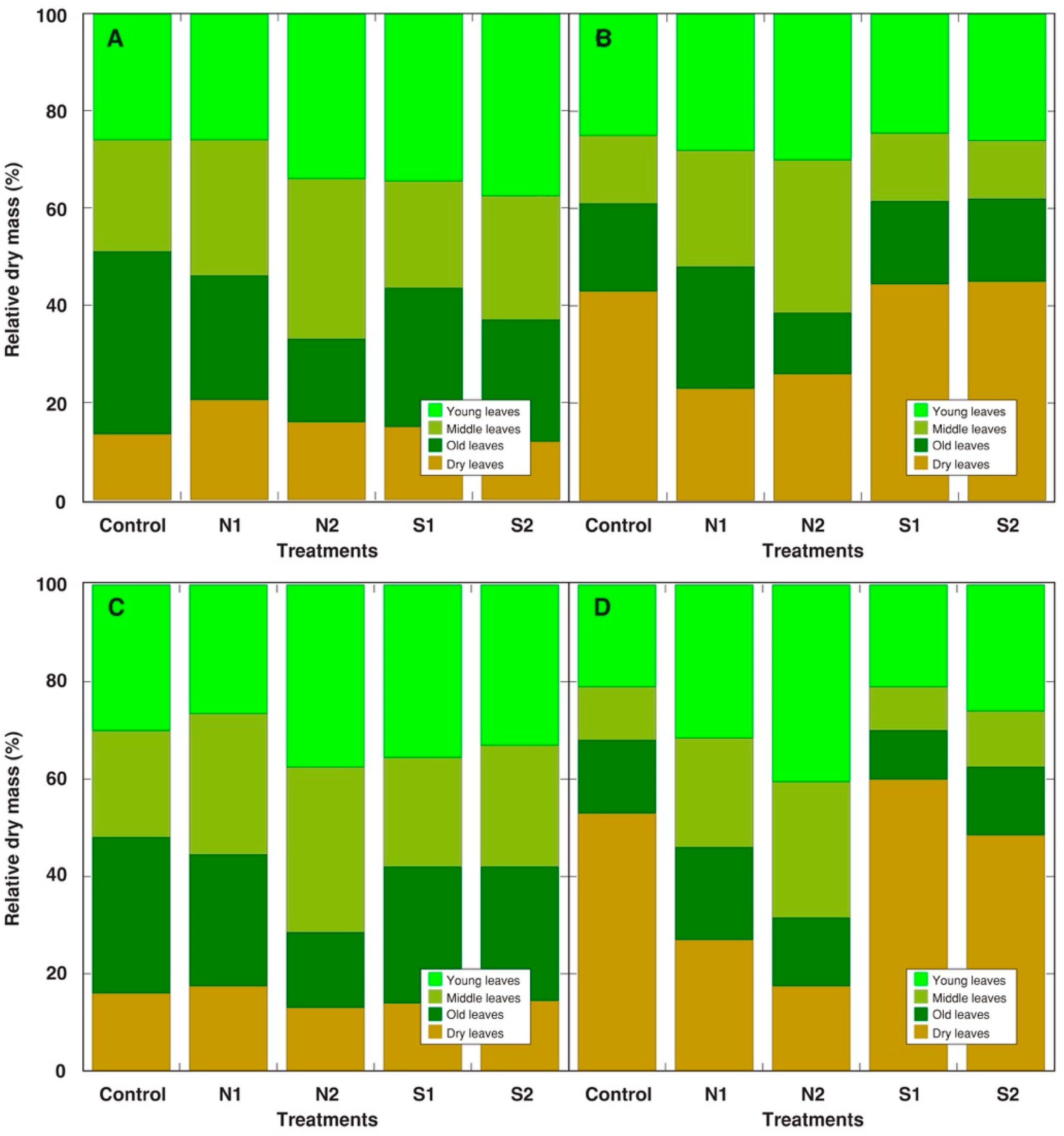 Stresses 05 00029 g003