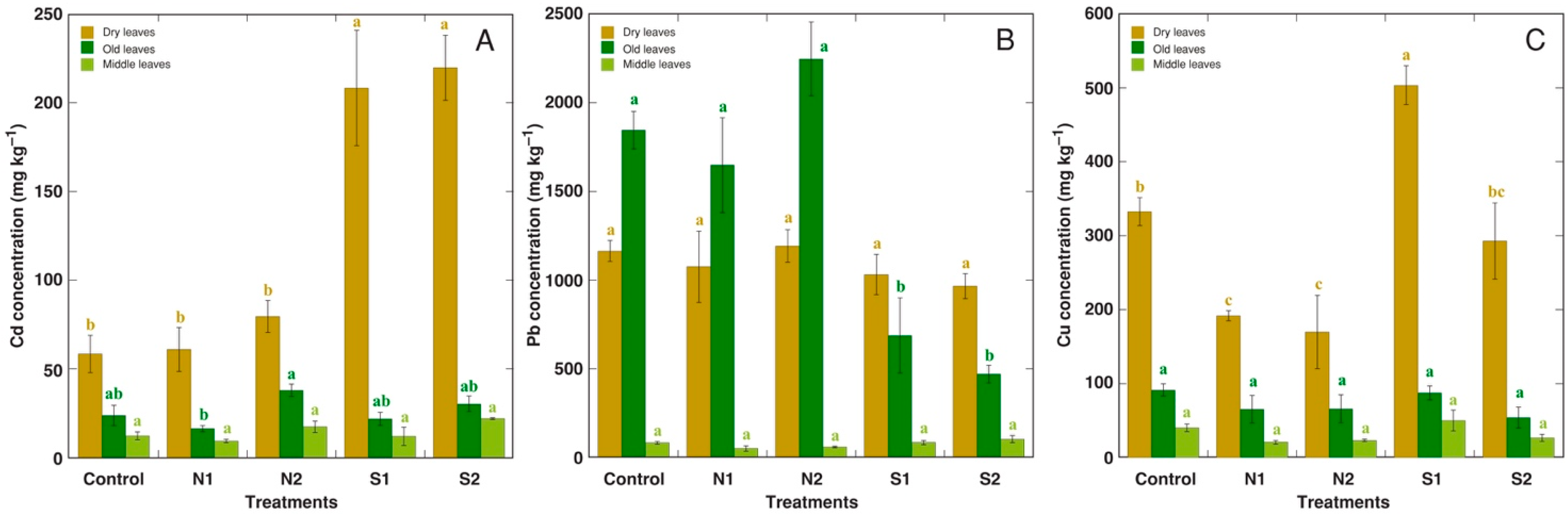 Stresses 05 00029 g004