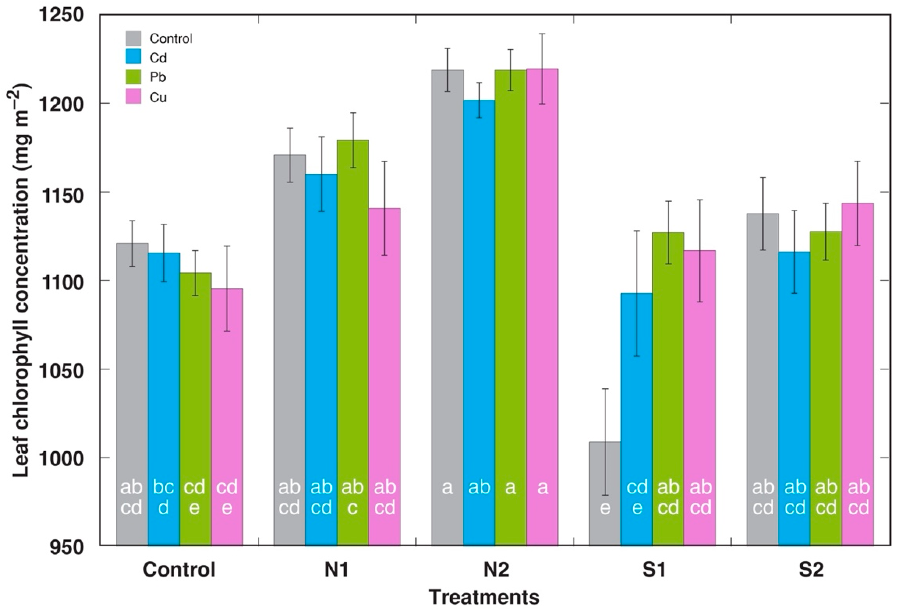 Stresses 05 00029 g005