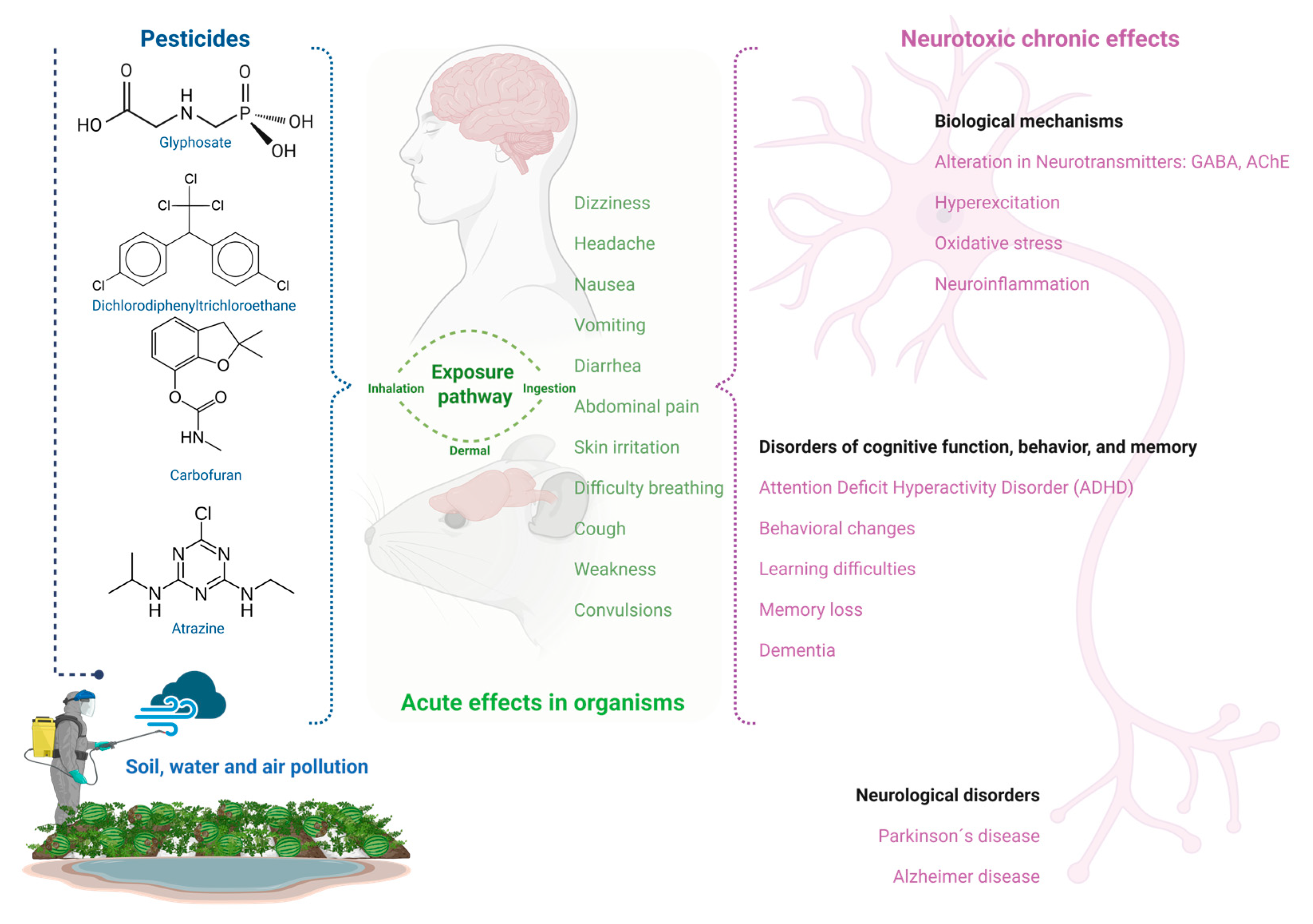 Stresses 05 00031 g001