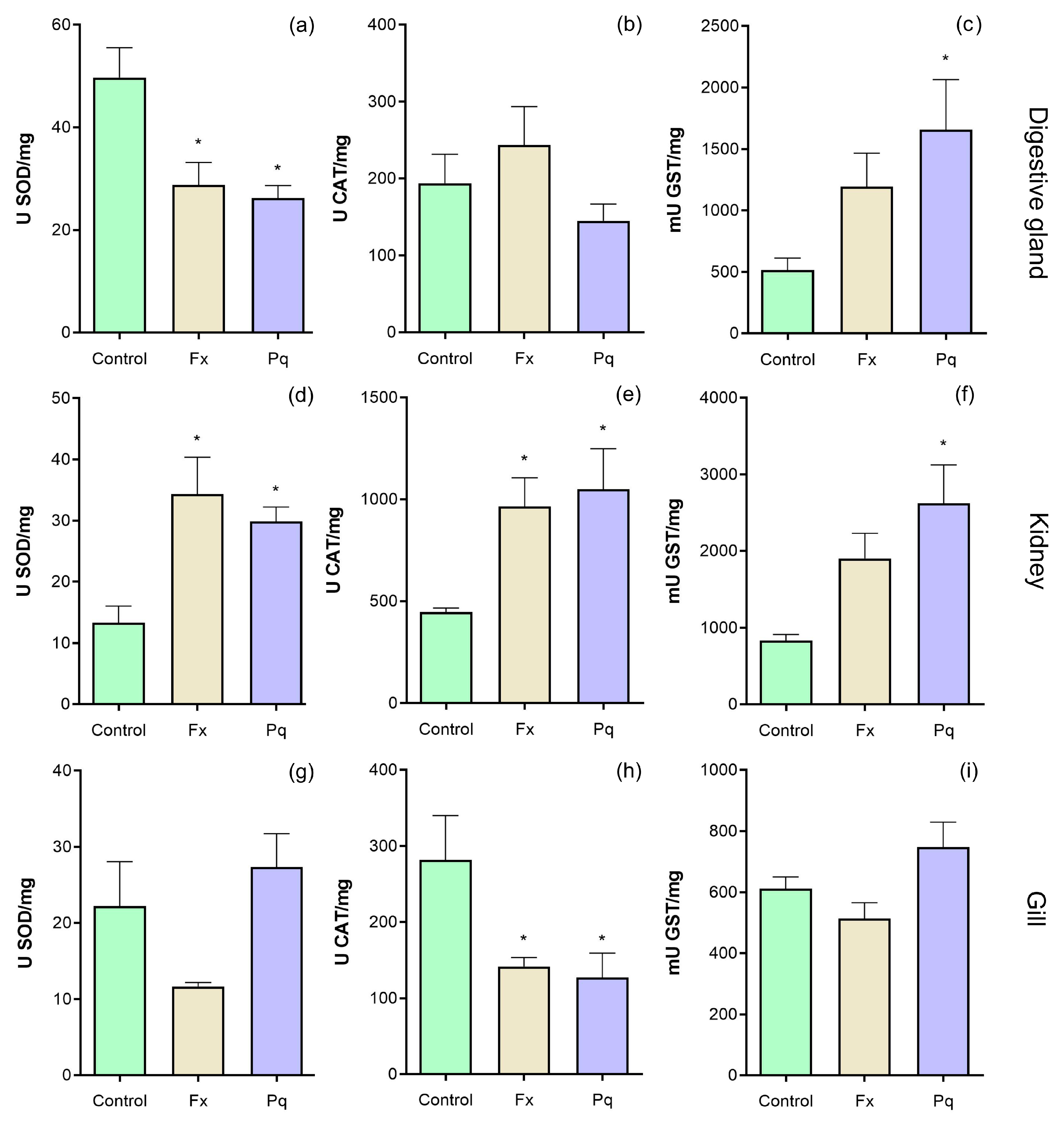 Stresses 05 00033 g001