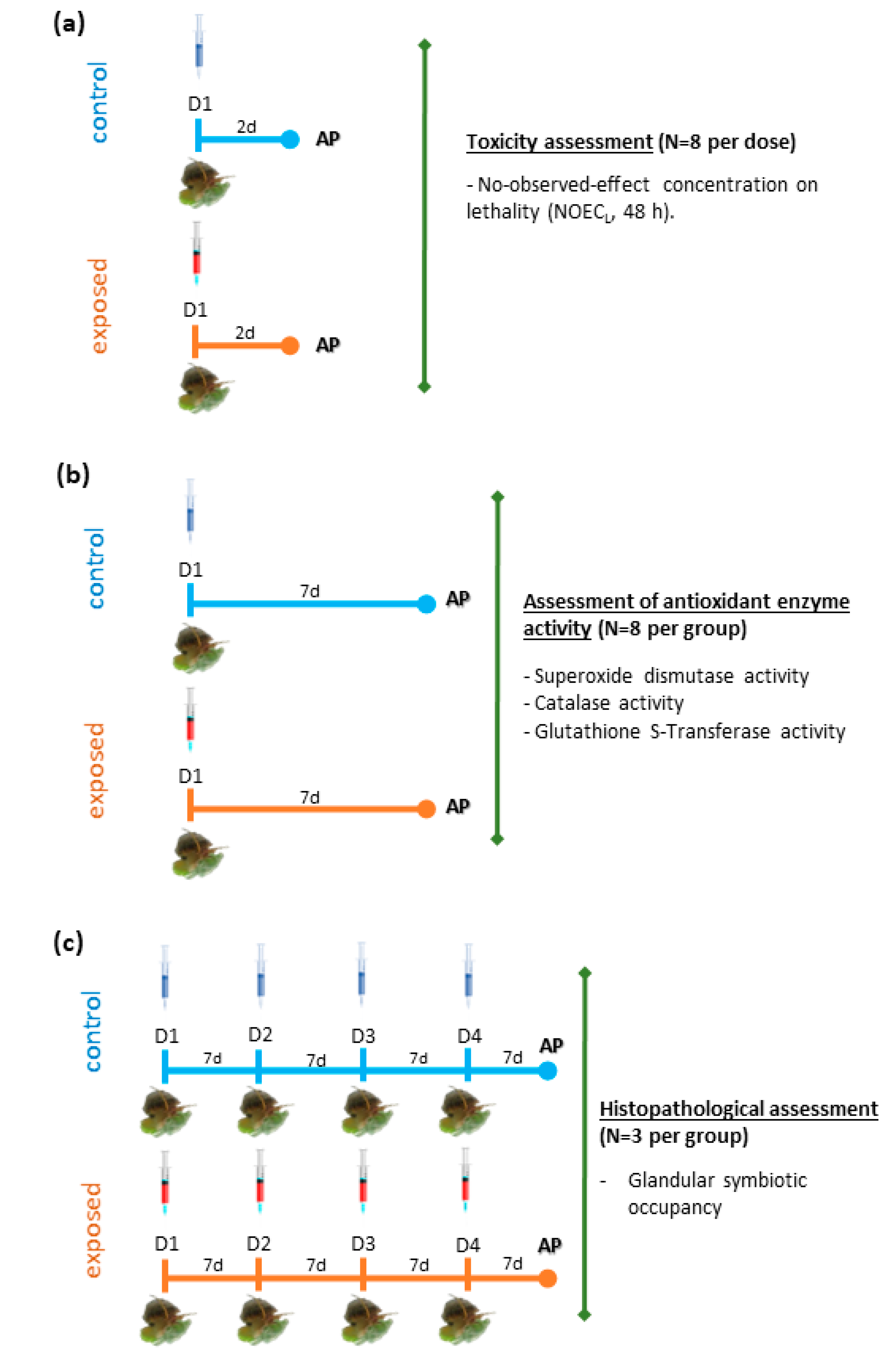 Stresses 05 00033 g004