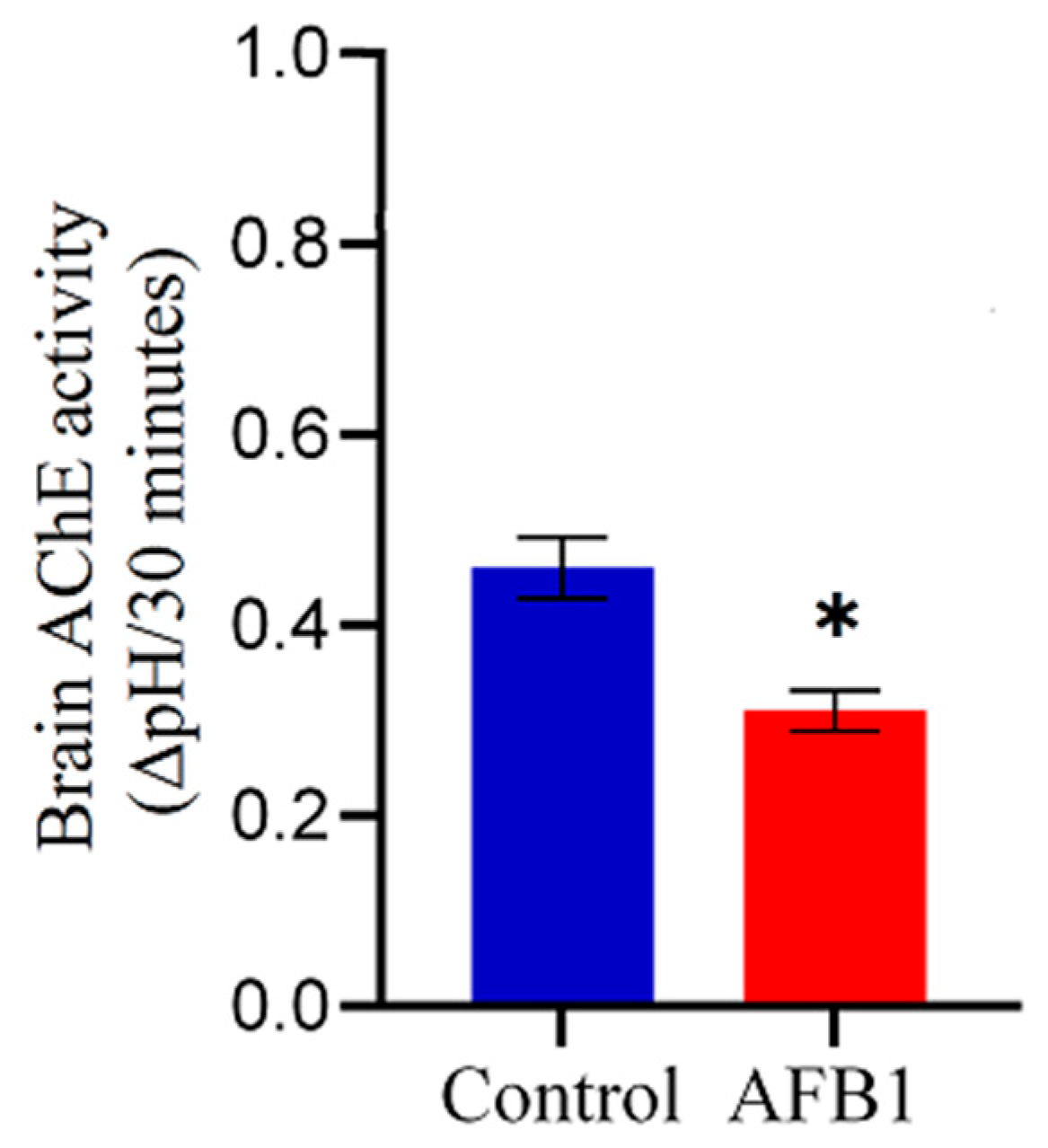 Stresses 05 00034 g003