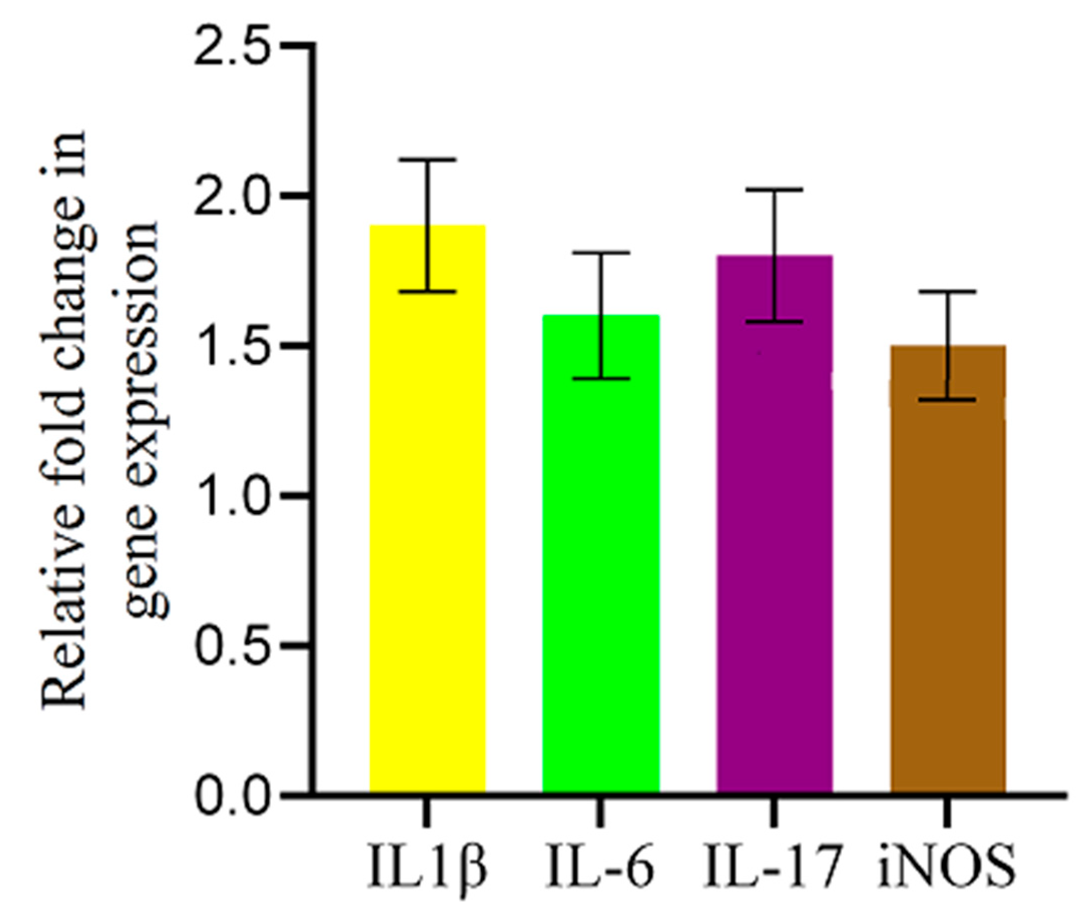 Stresses 05 00034 g005