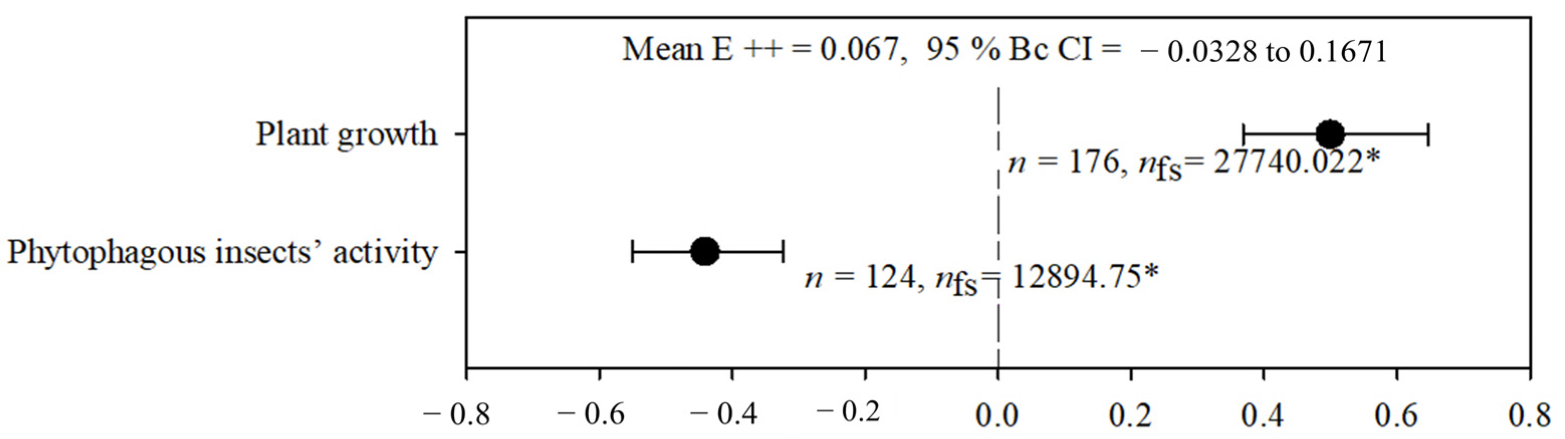 Stresses 05 00035 g001