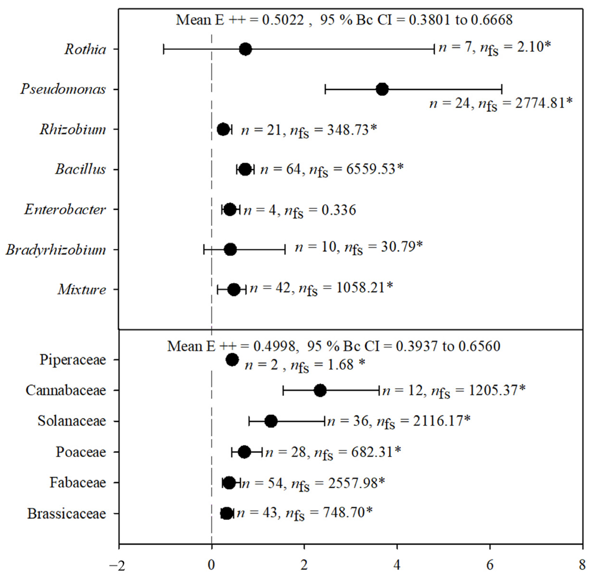 Stresses 05 00035 g002