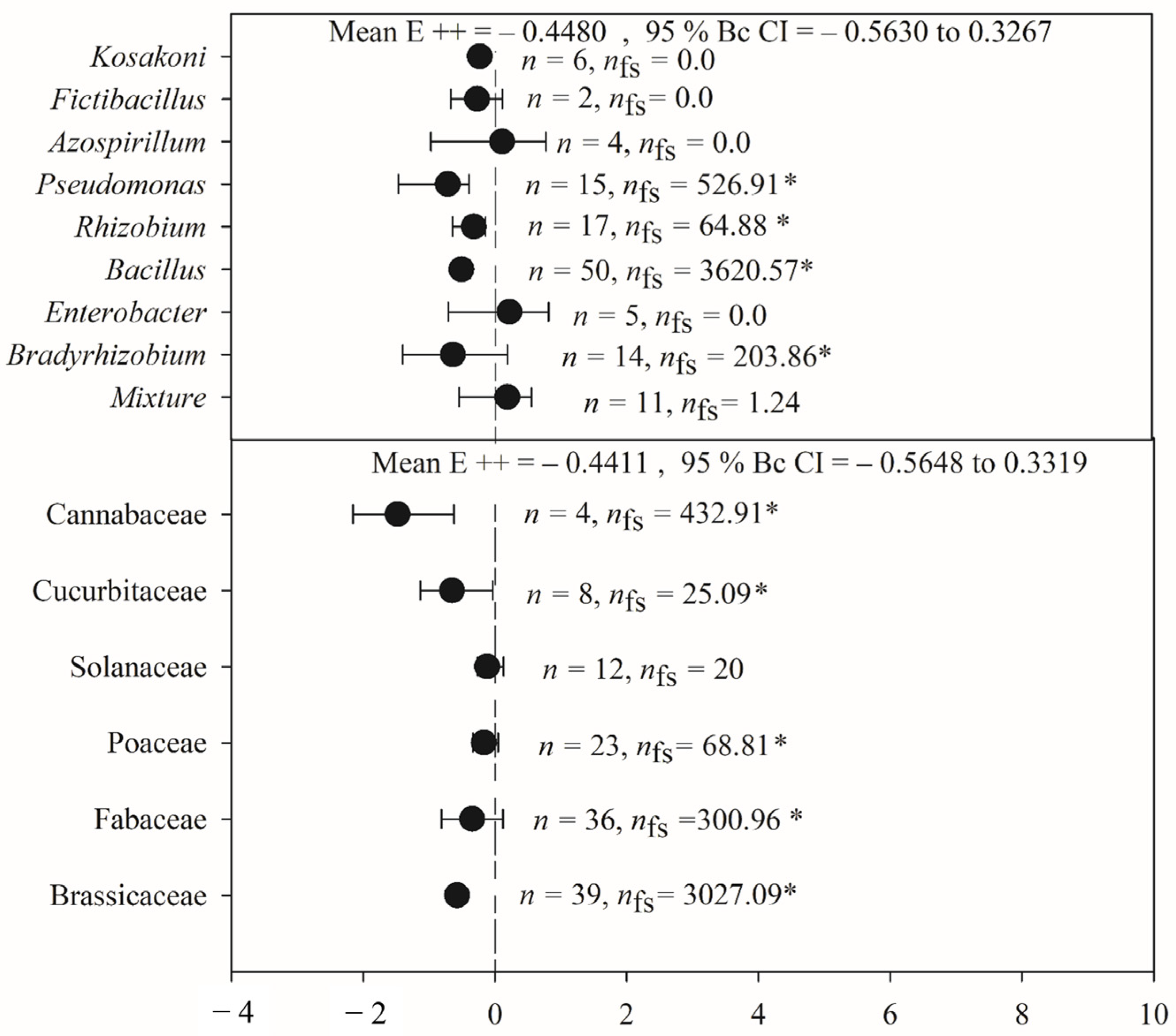 Stresses 05 00035 g003