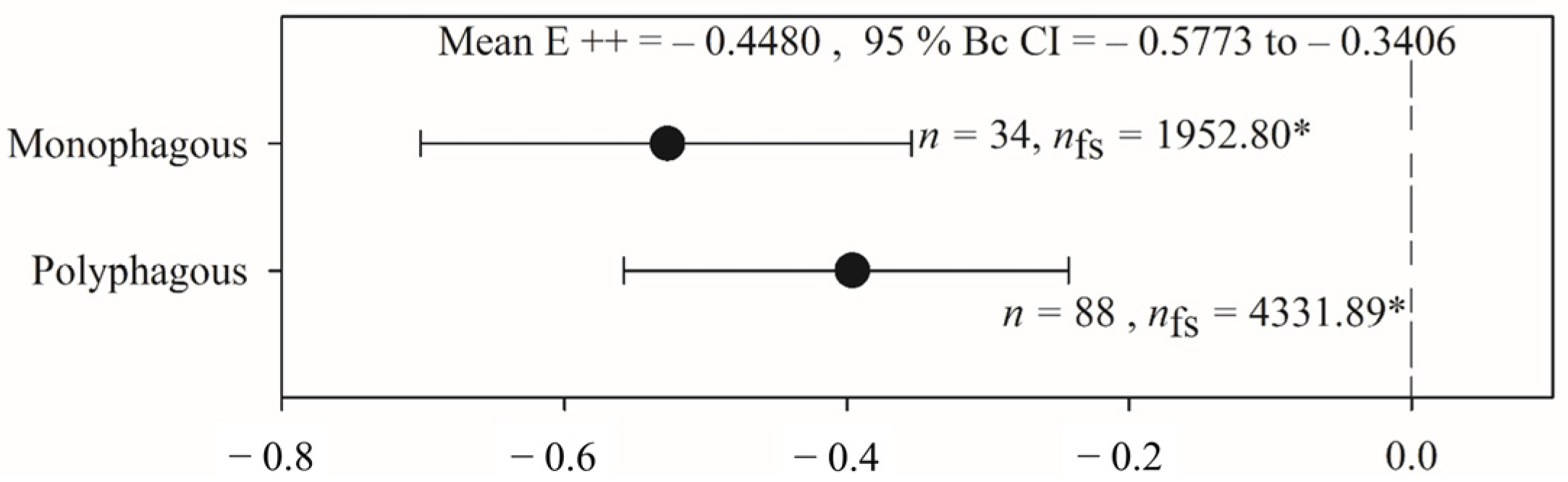 Stresses 05 00035 g004