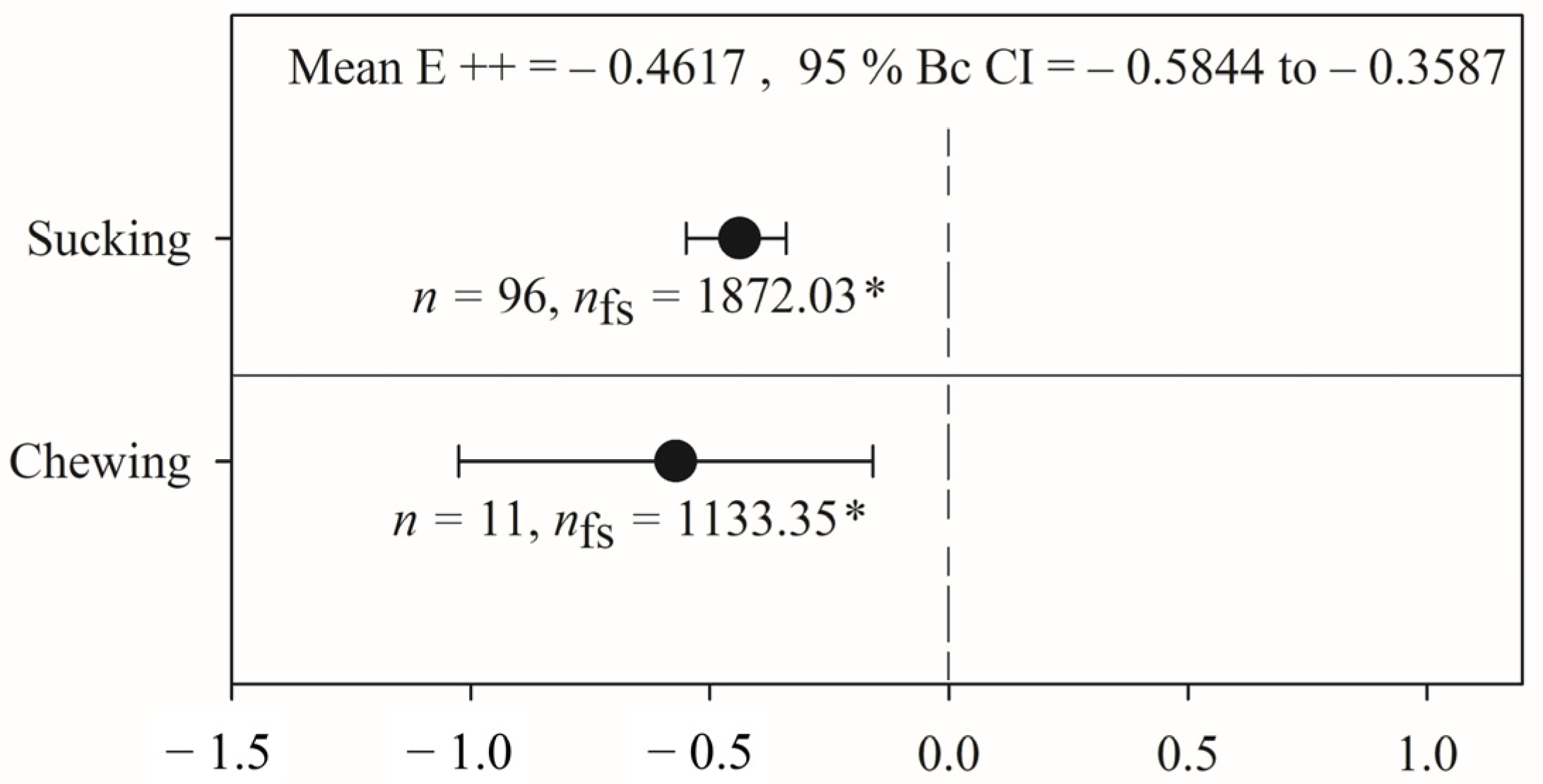 Stresses 05 00035 g005