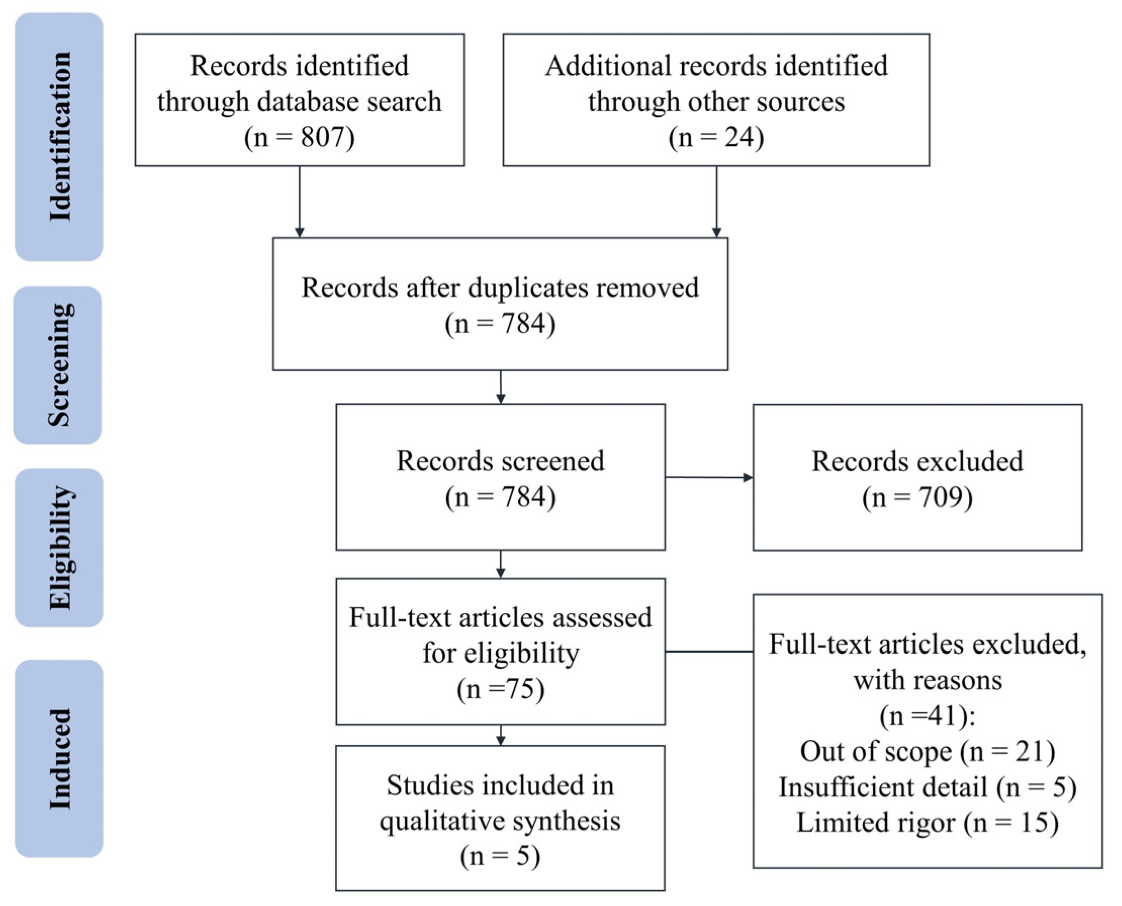 Stresses 05 00035 g006