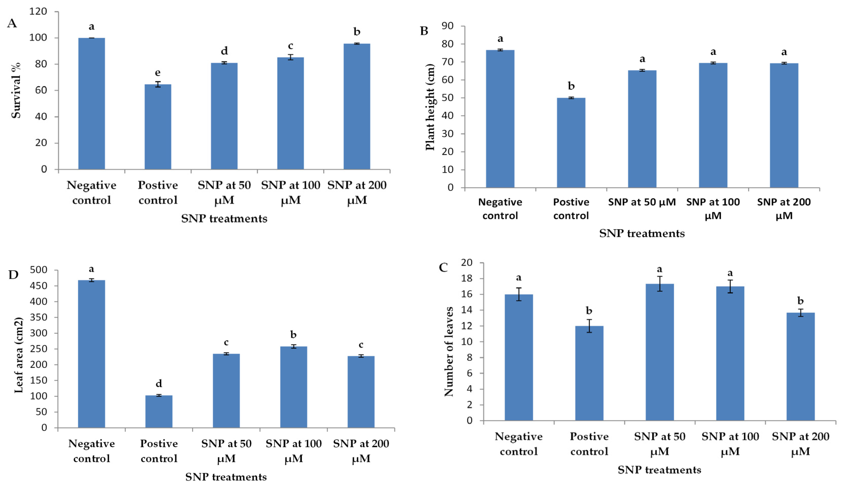 Stresses 05 00036 g001