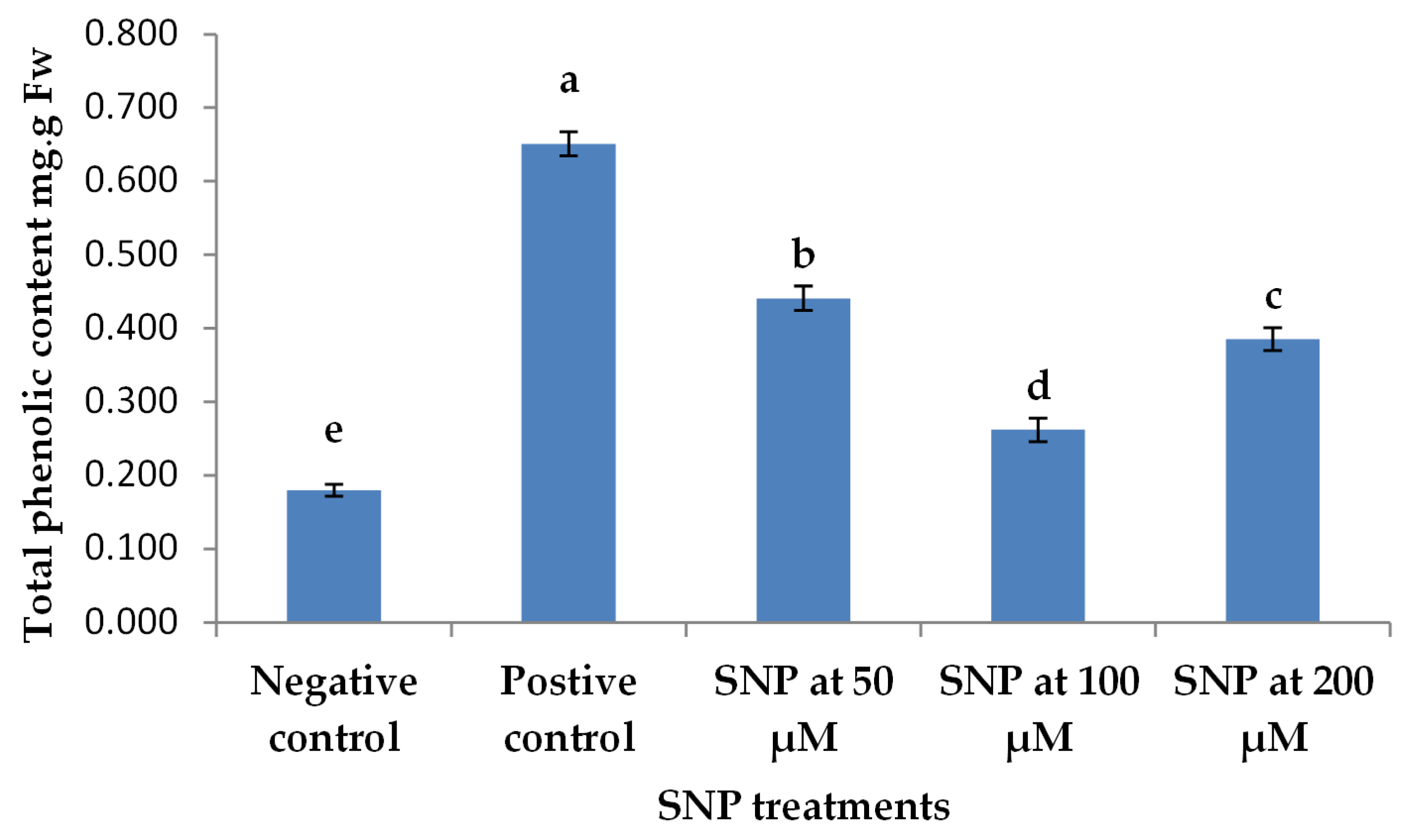 Stresses 05 00036 g007