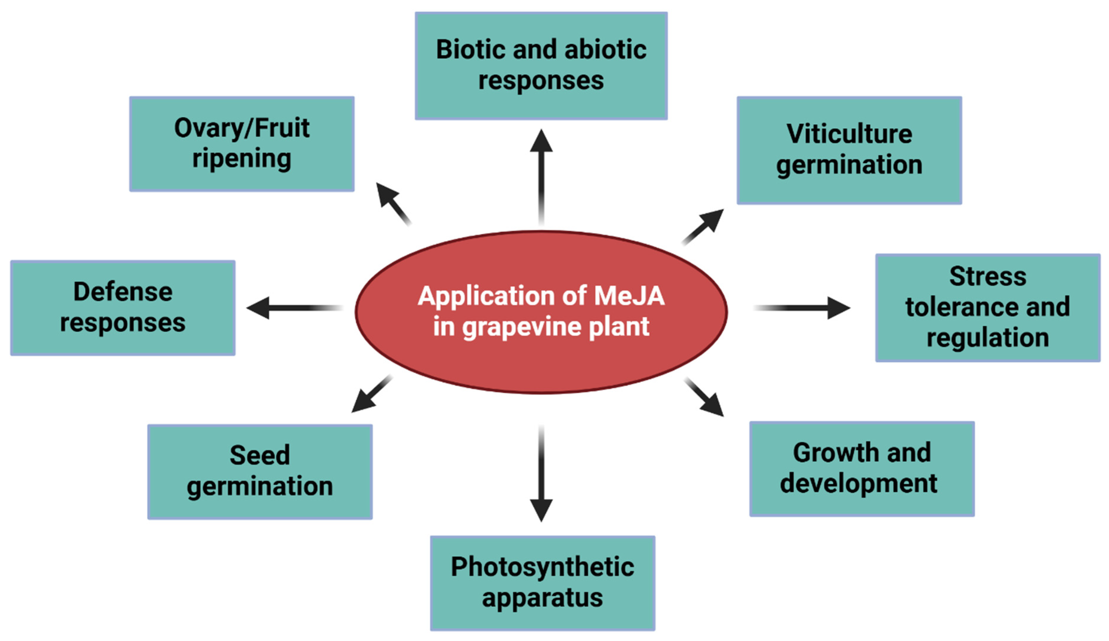 Stresses 05 00040 g002