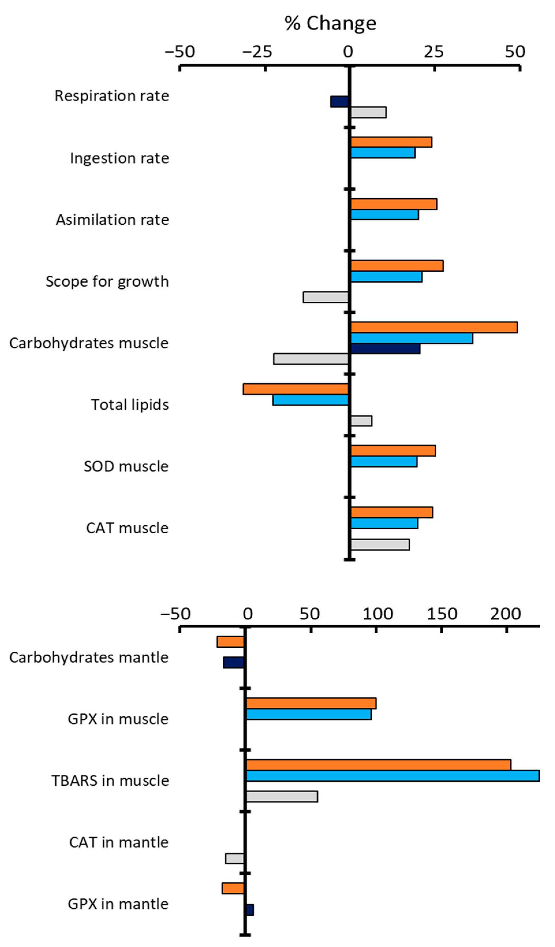Stresses 05 00042 g001