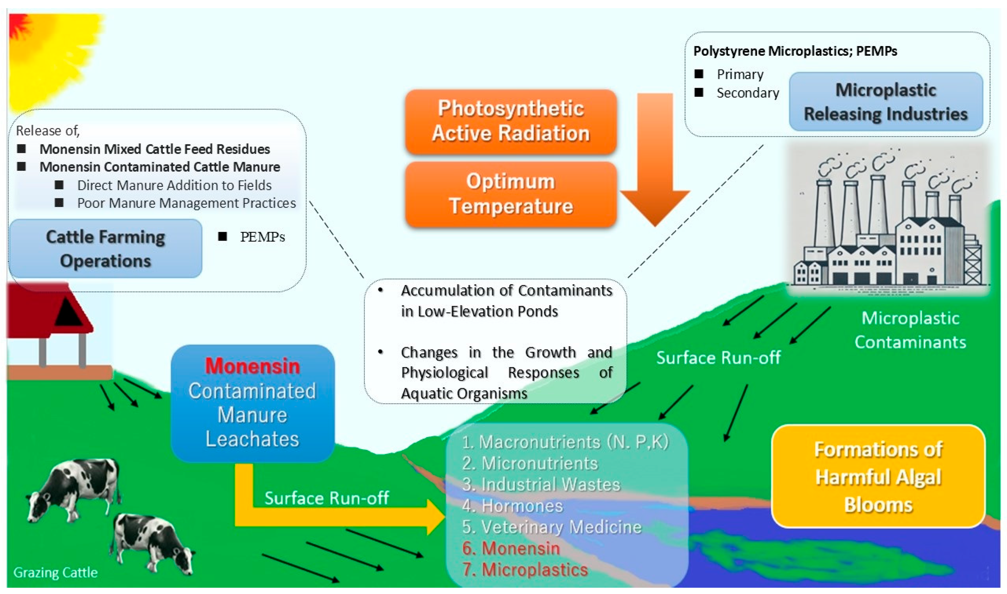 Stresses 05 00043 g001