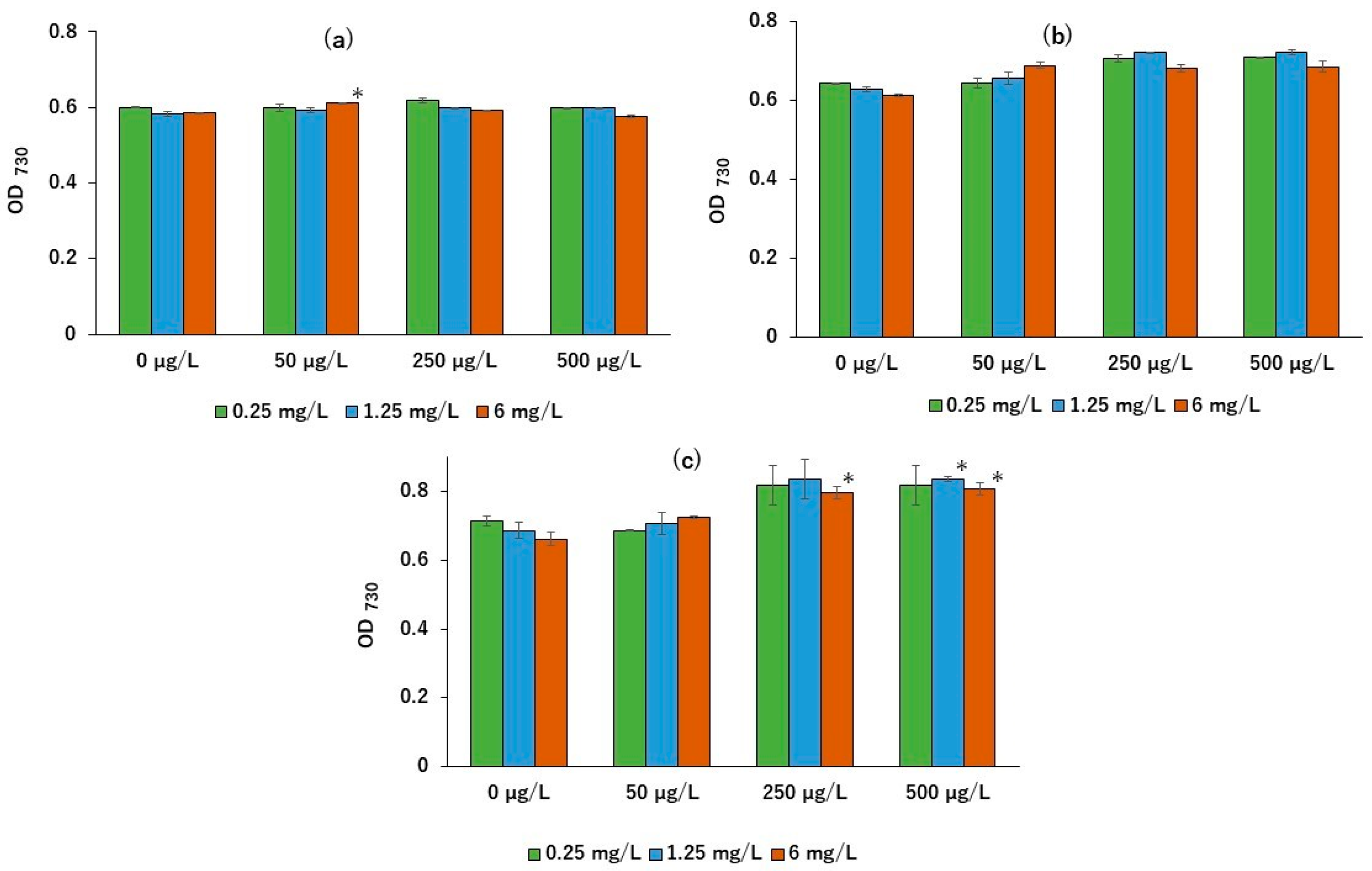 Stresses 05 00043 g004