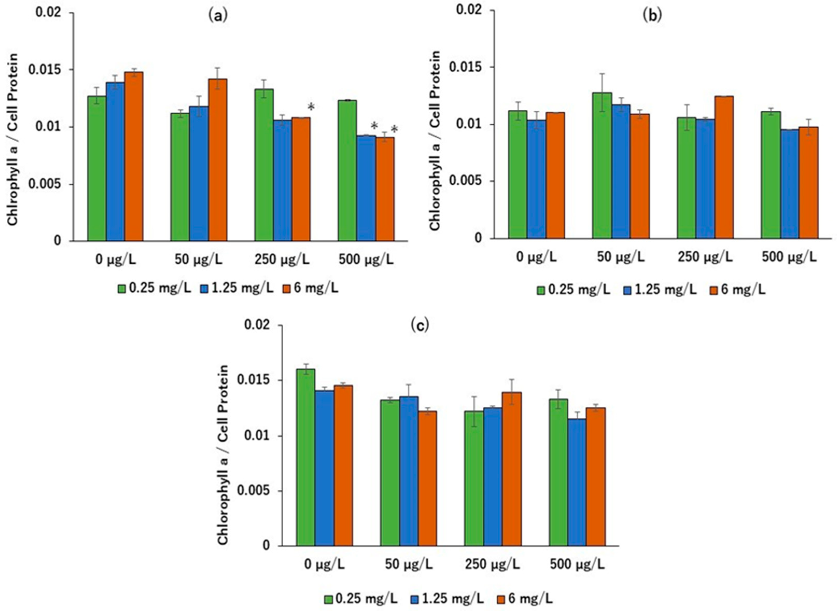 Stresses 05 00043 g006