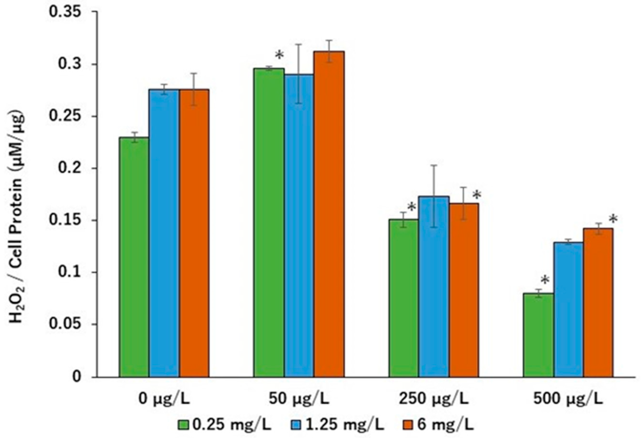 Stresses 05 00043 g007