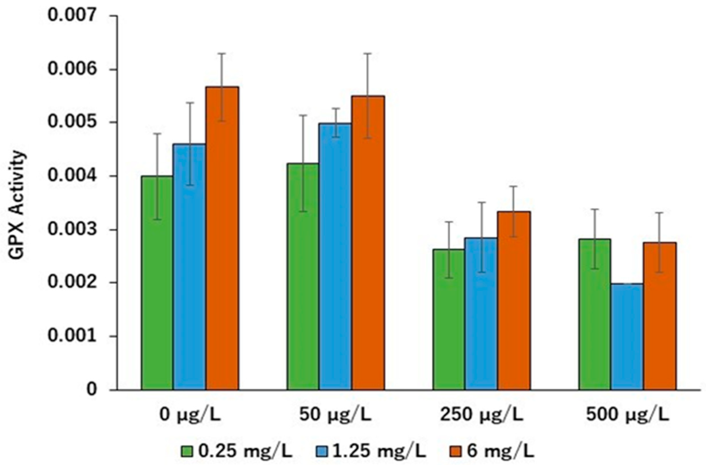 Stresses 05 00043 g009