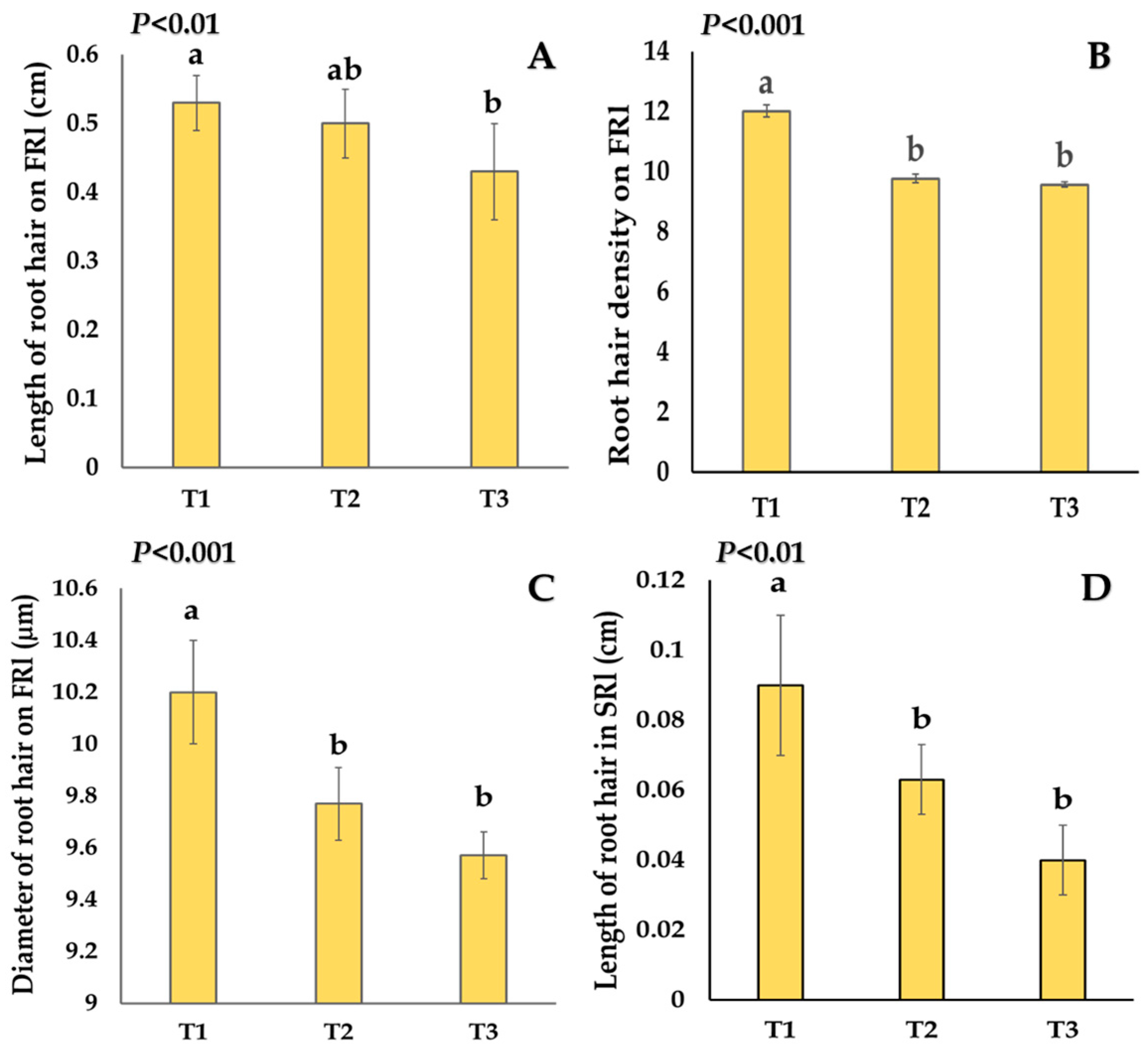 Stresses 05 00048 g002
