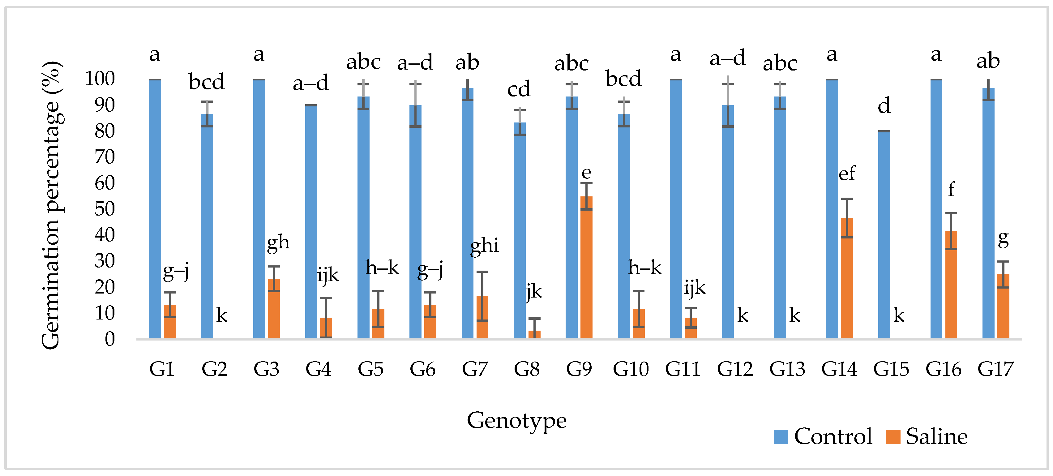 Stresses 05 00050 g001 Stresses 05 00050 g001